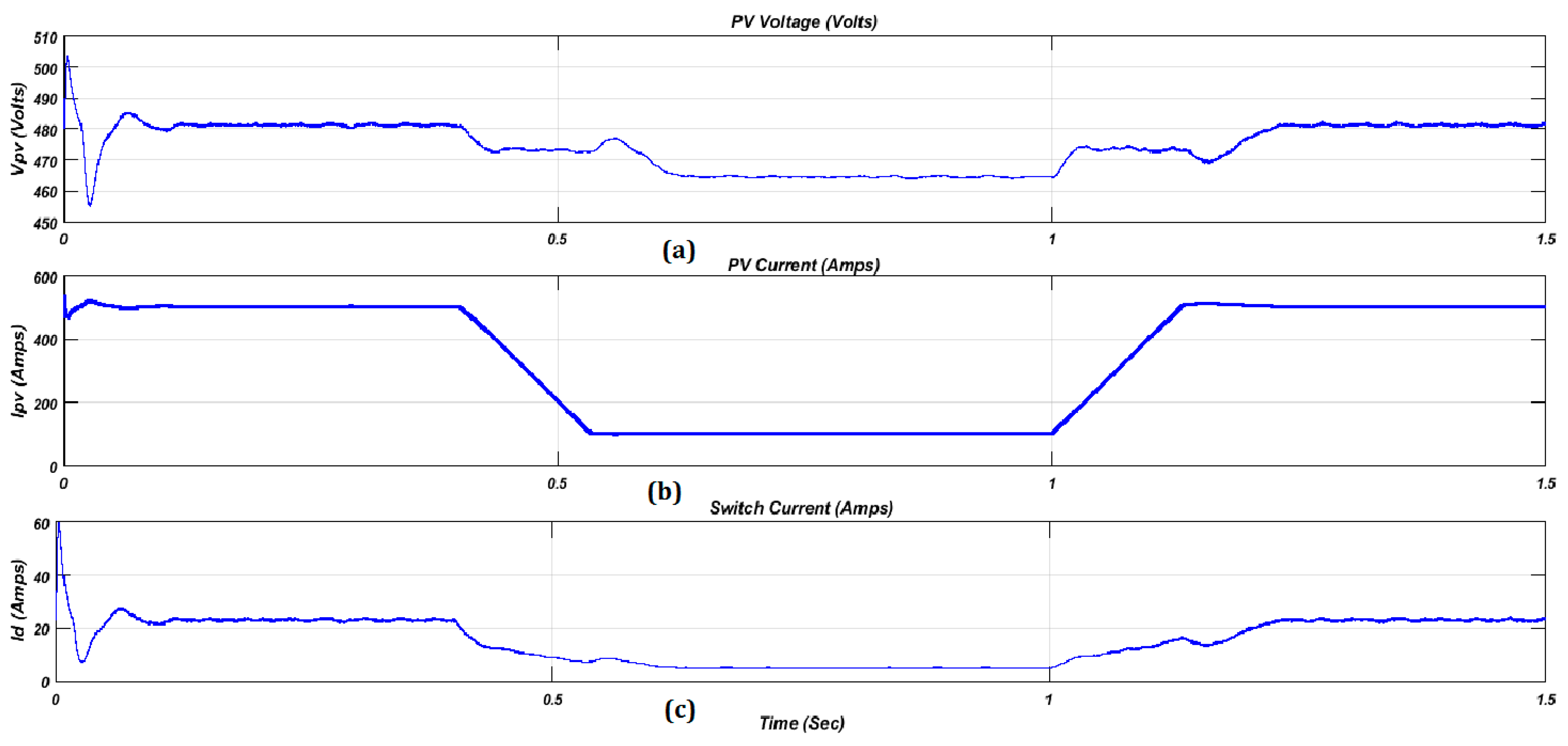 Energies 12 02812 g006 550