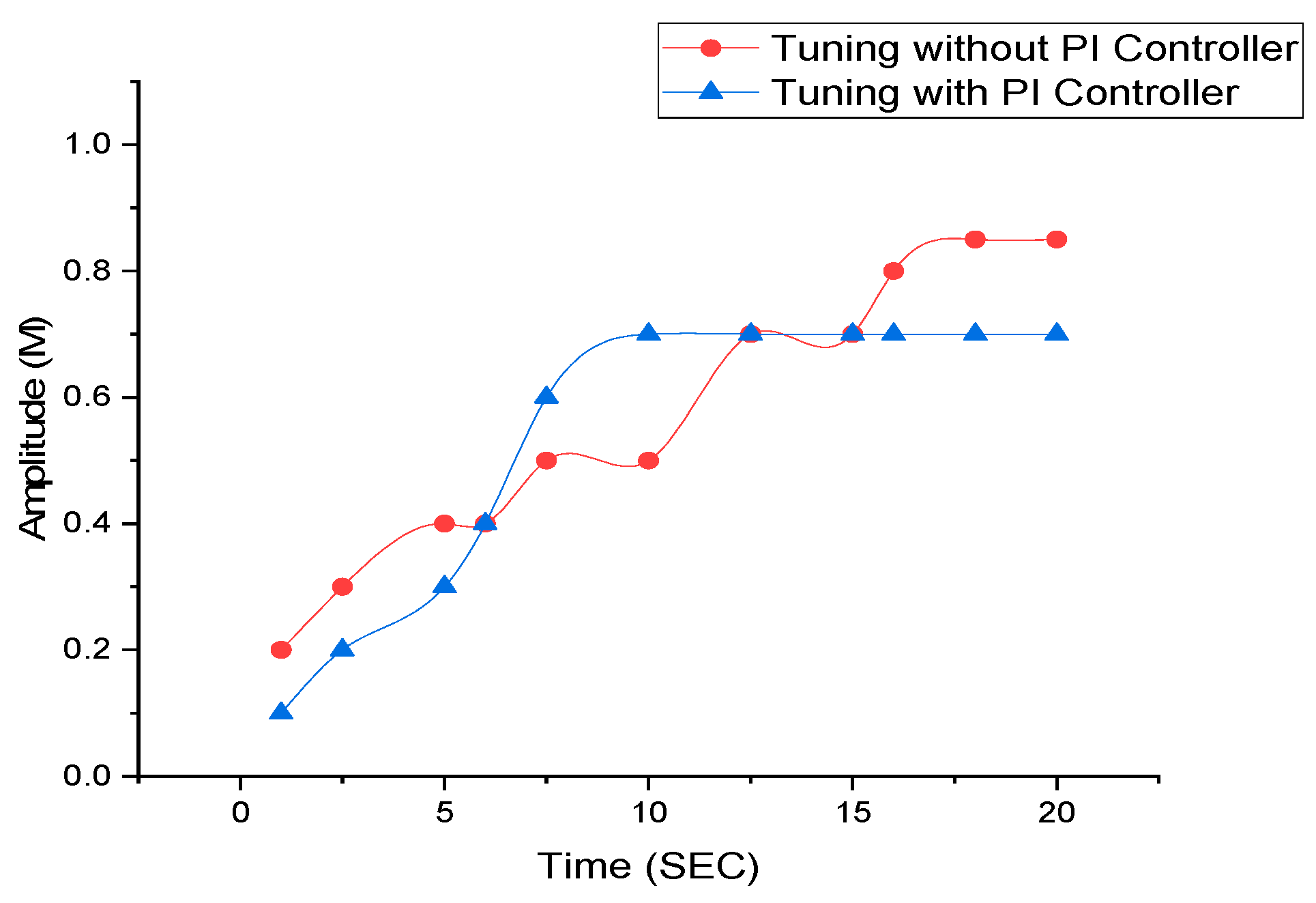 Energies 12 02812 g008 550