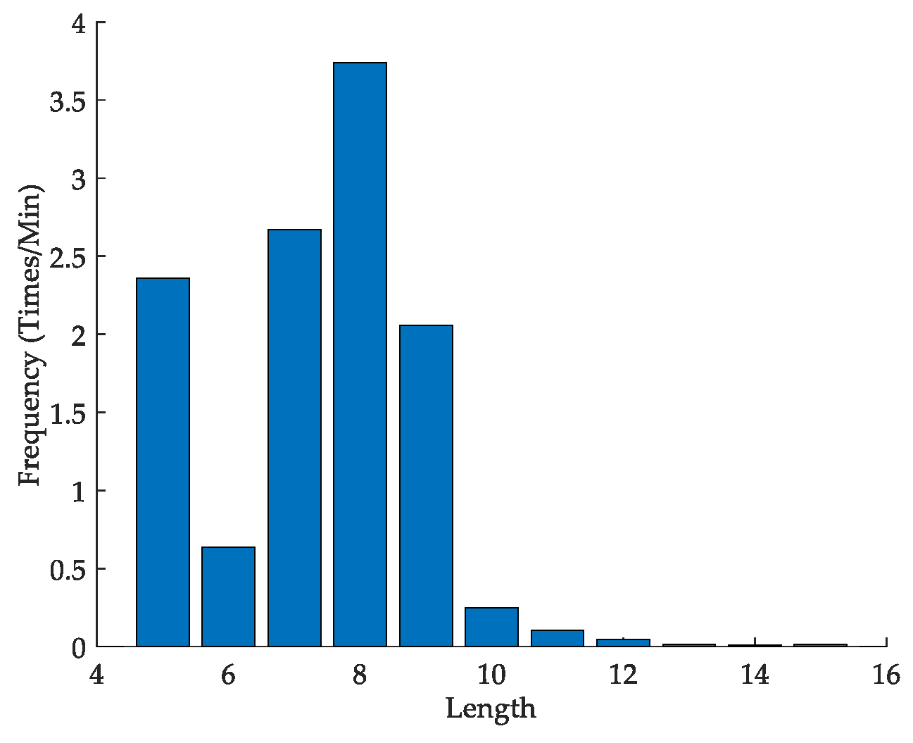 Energies 12 02814 g003 Energies 12 02814 g003