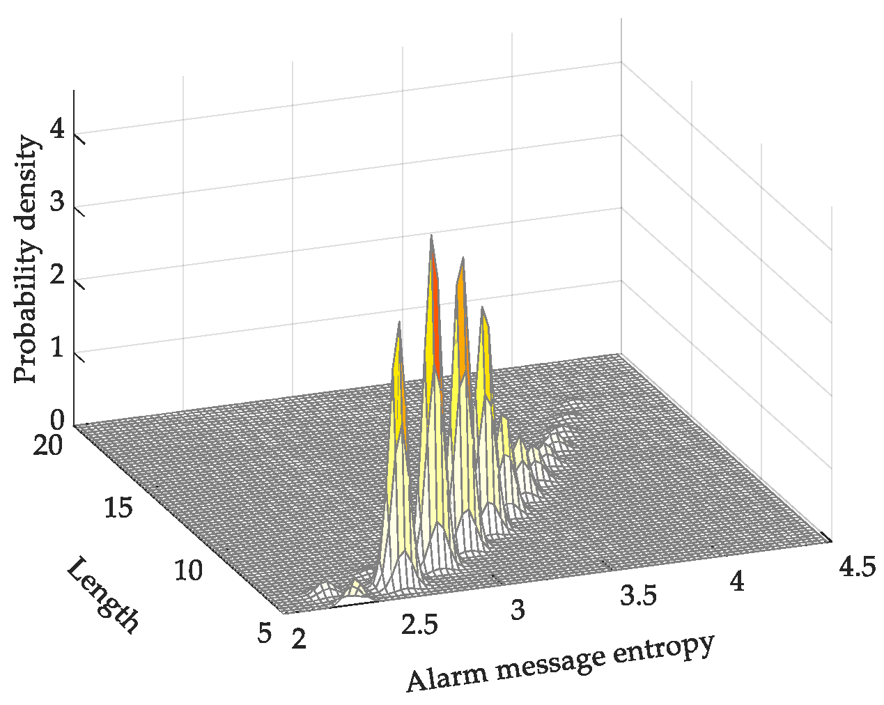 Energies 12 02814 g004 Energies 12 02814 g004