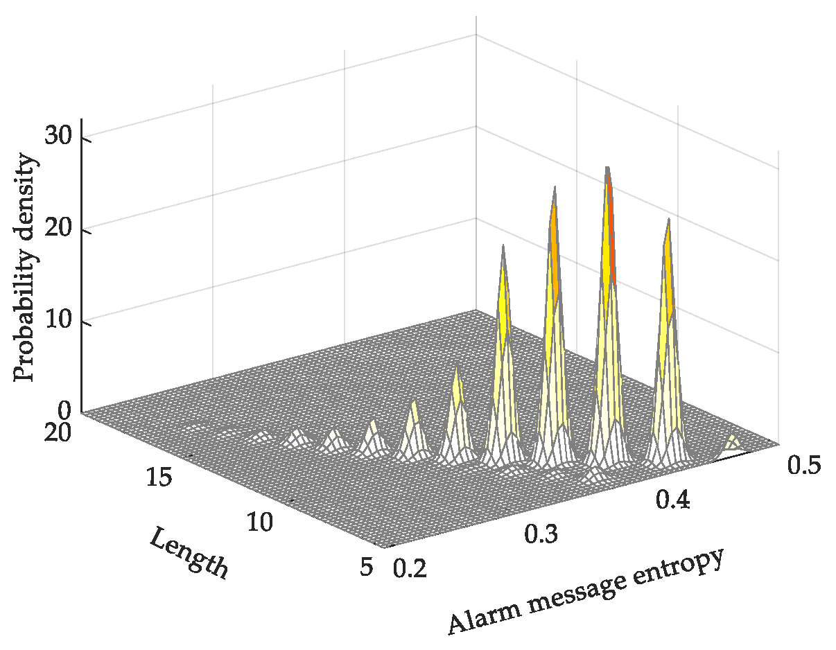 Energies 12 02814 g005 Energies 12 02814 g005