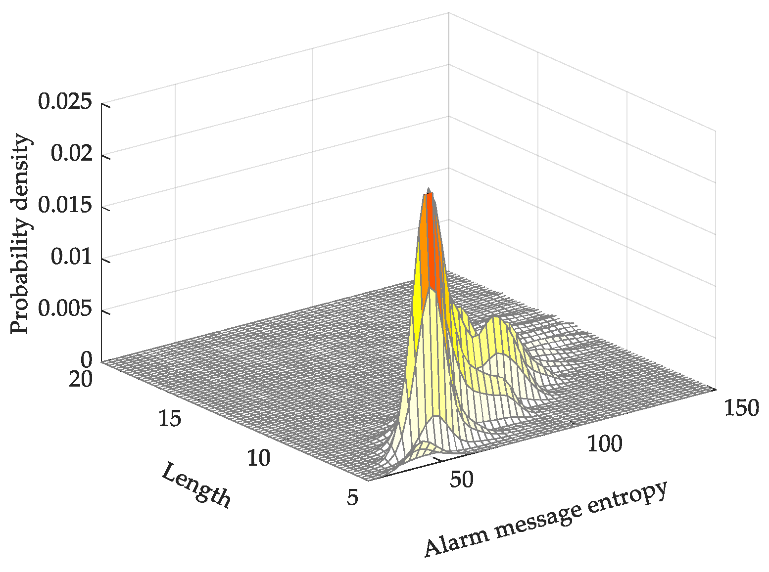 Energies 12 02814 g008 Energies 12 02814 g008