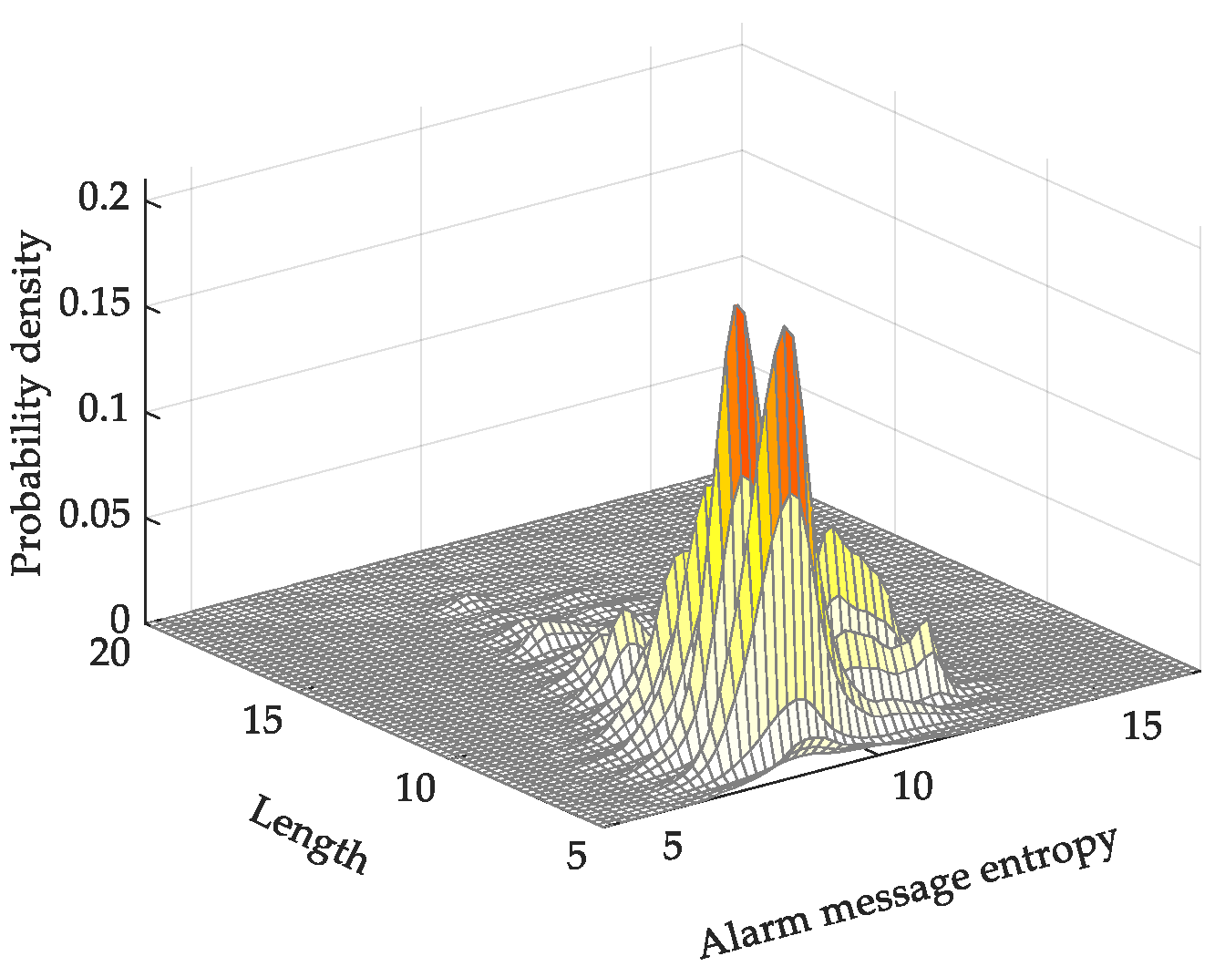 Energies 12 02814 g009 Energies 12 02814 g009