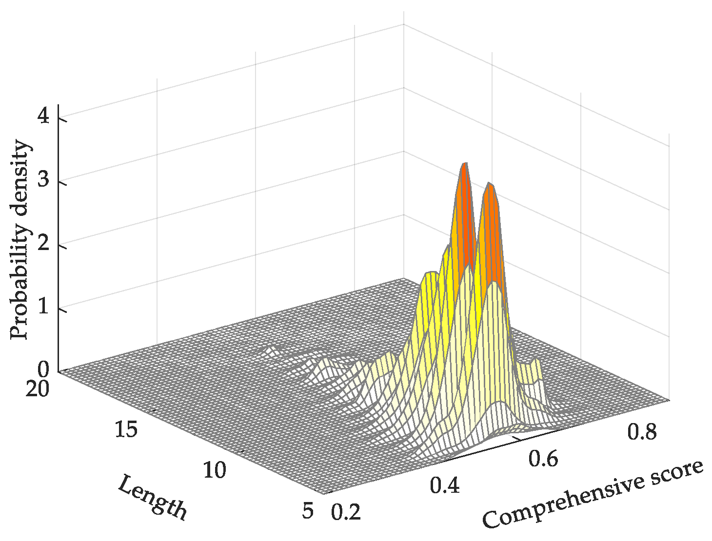 Energies 12 02814 g011 Energies 12 02814 g011