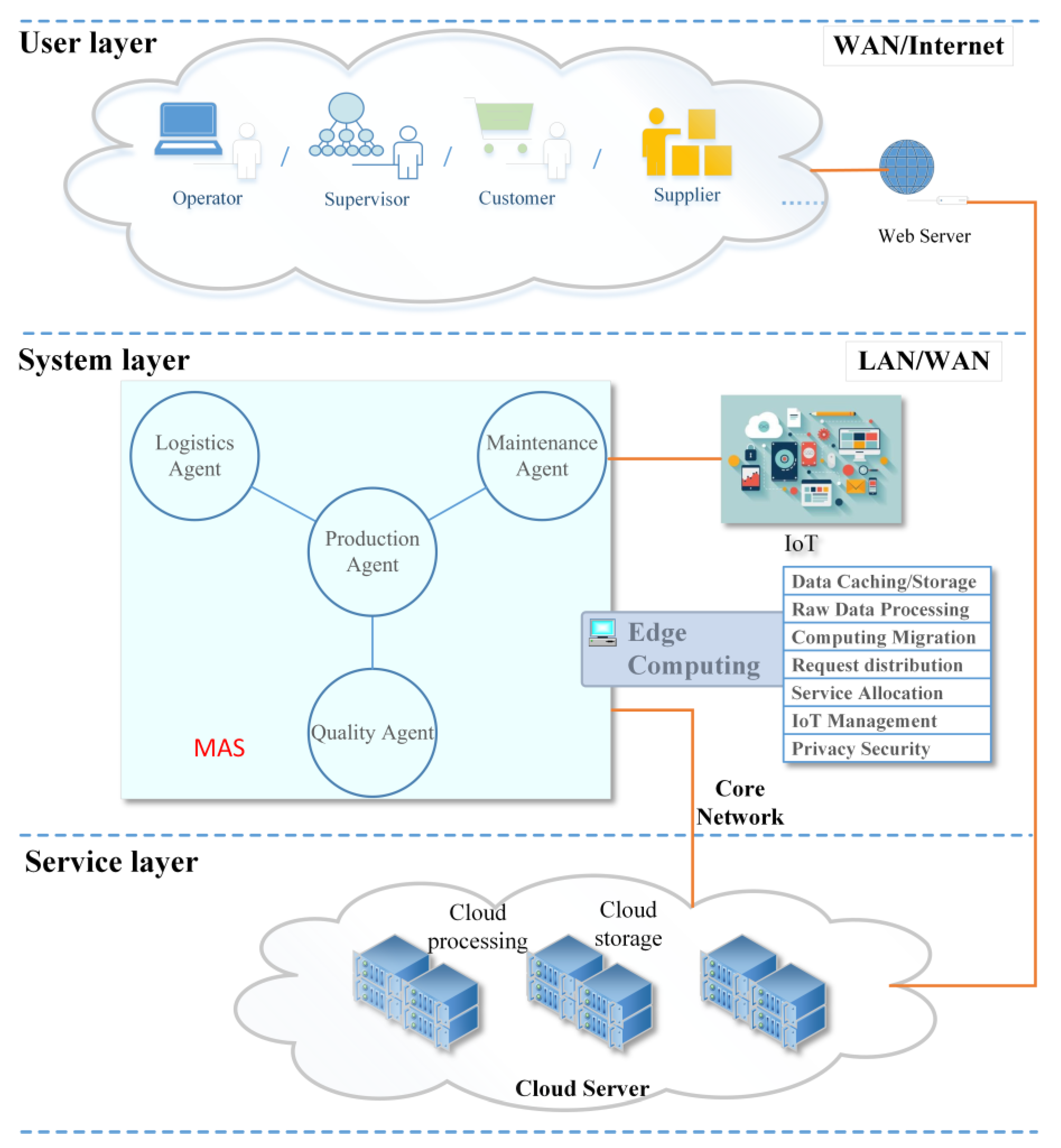 Energies 12 02815 g001 Energies 12 02815 g001