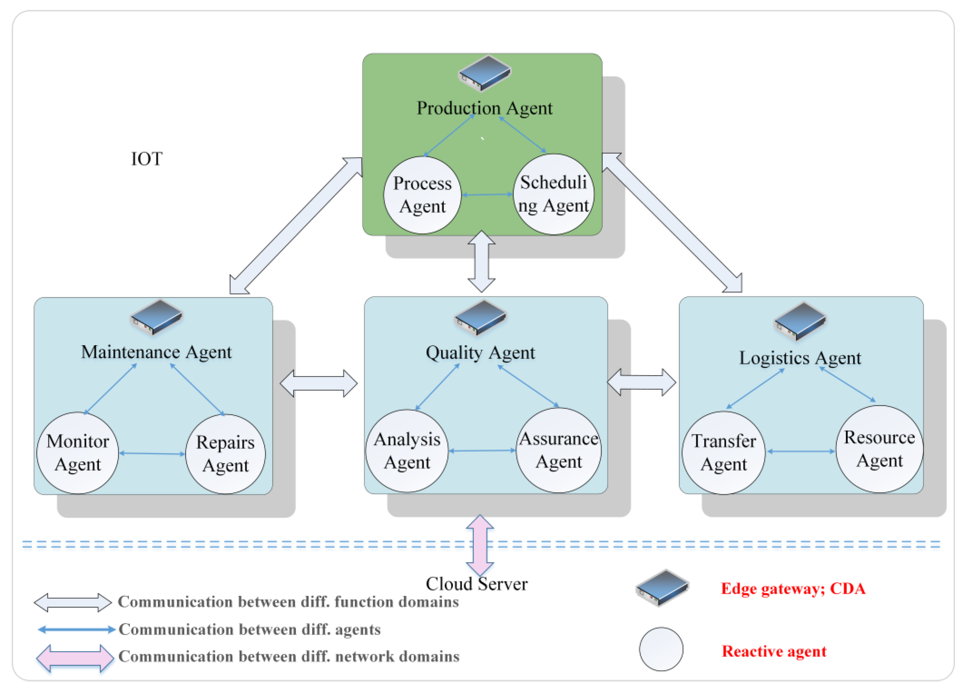 Energies 12 02815 g003 Energies 12 02815 g003