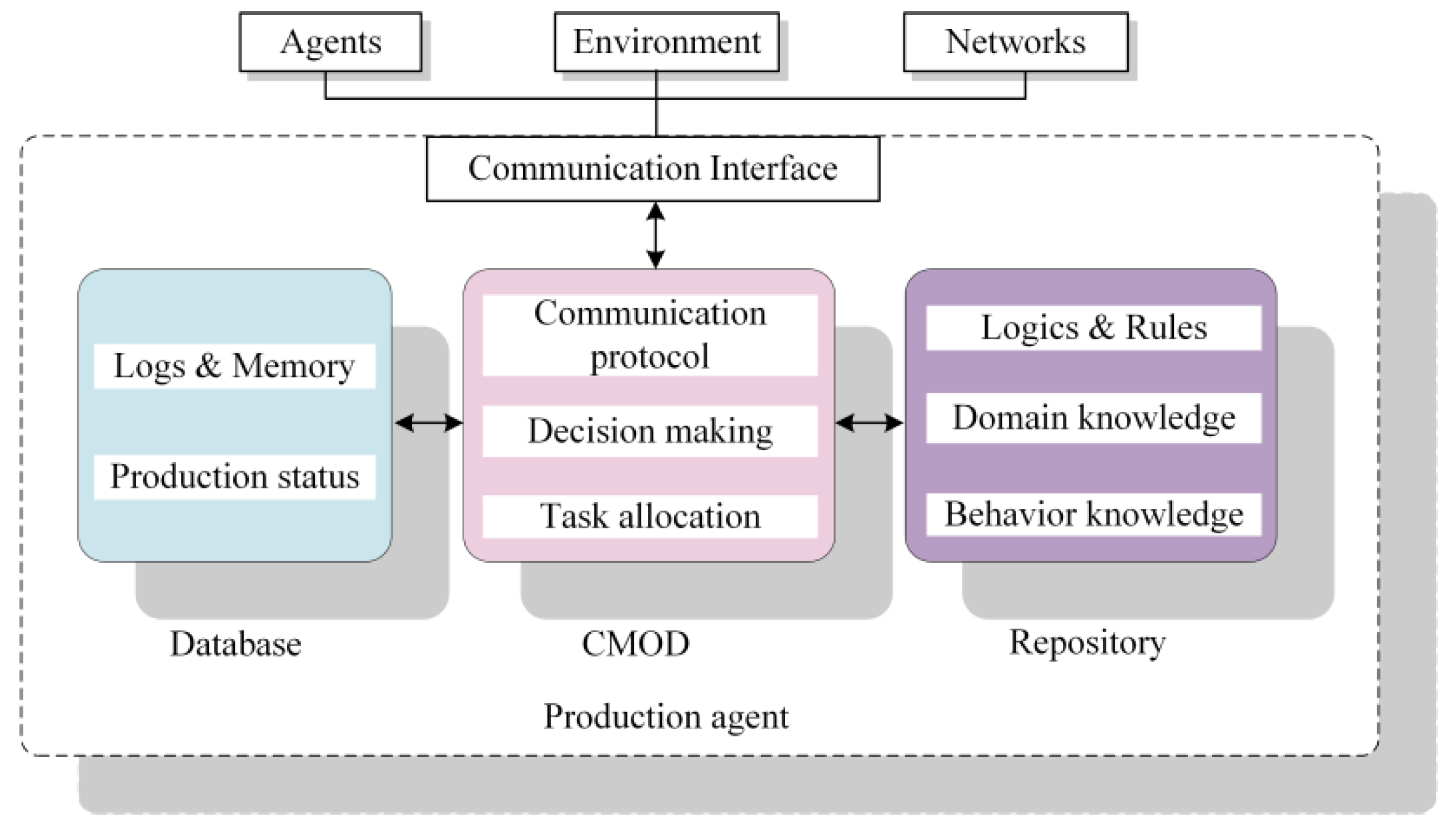 Energies 12 02815 g004 Energies 12 02815 g004