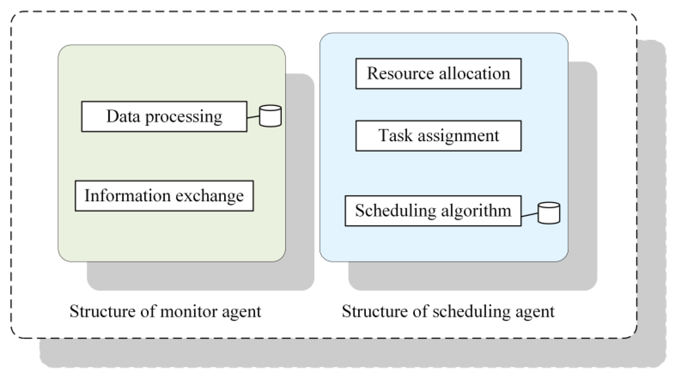 Energies 12 02815 g005 Energies 12 02815 g005