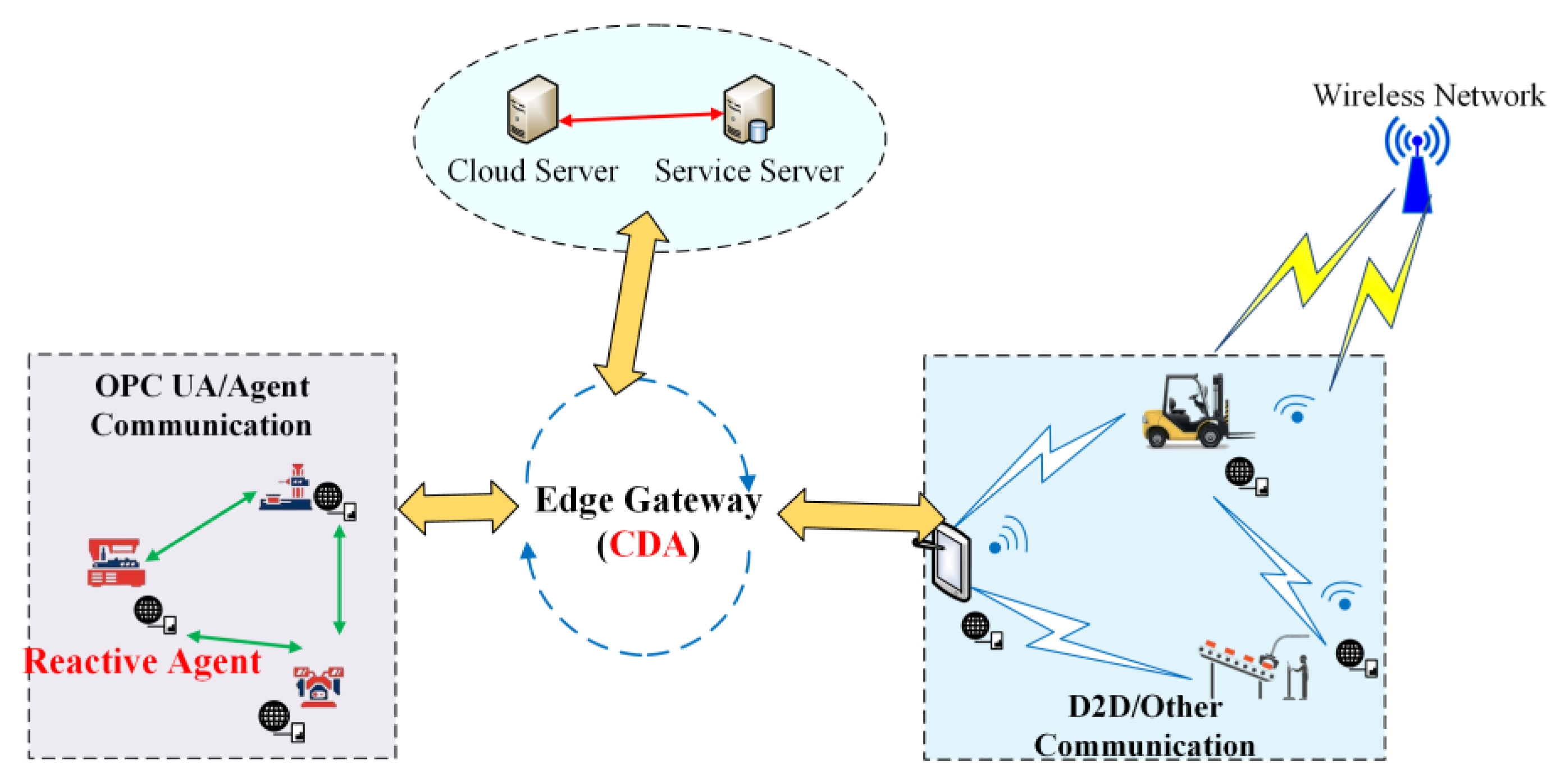 Energies 12 02815 g006 Energies 12 02815 g006