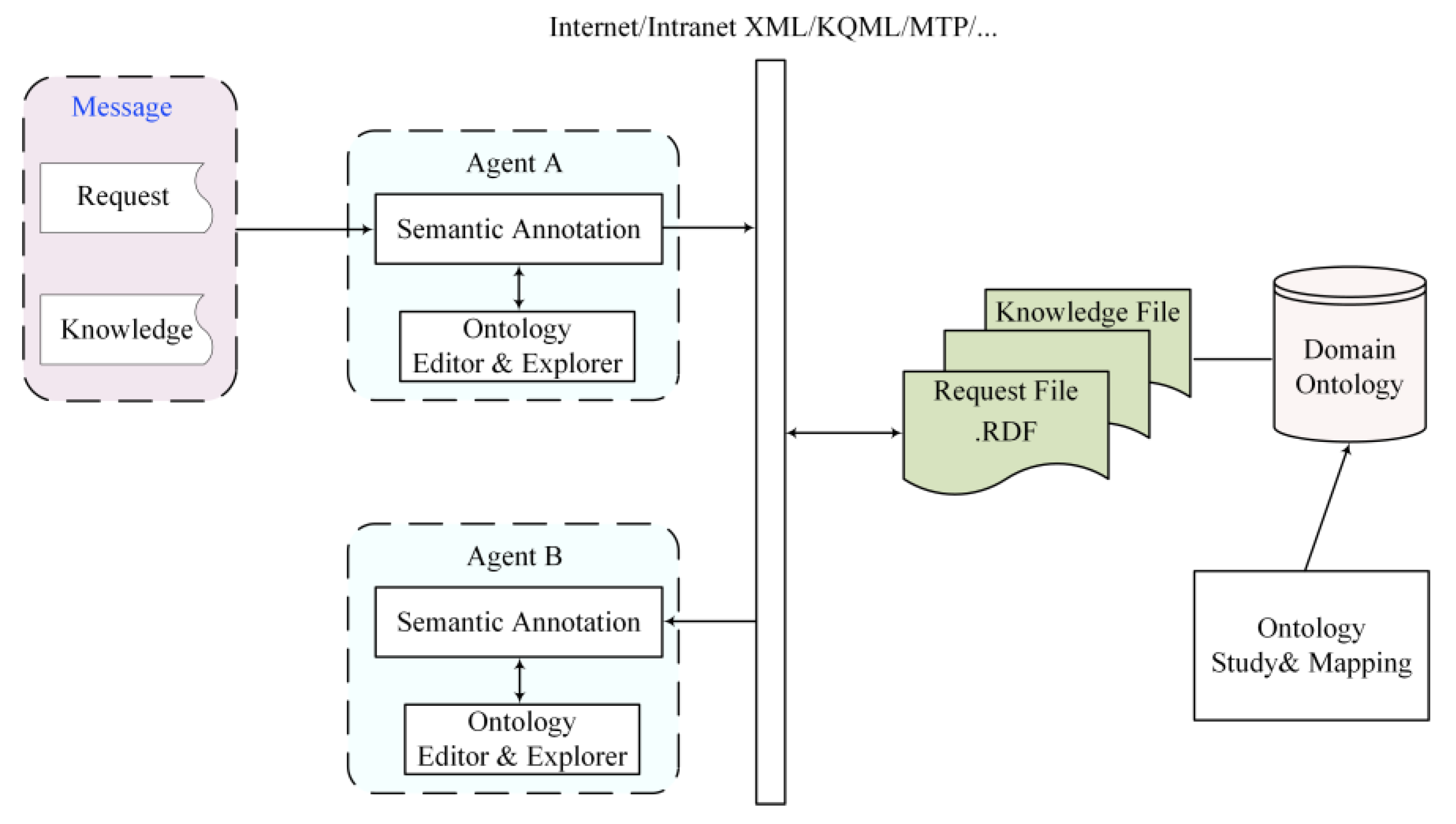 Energies 12 02815 g007 Energies 12 02815 g007