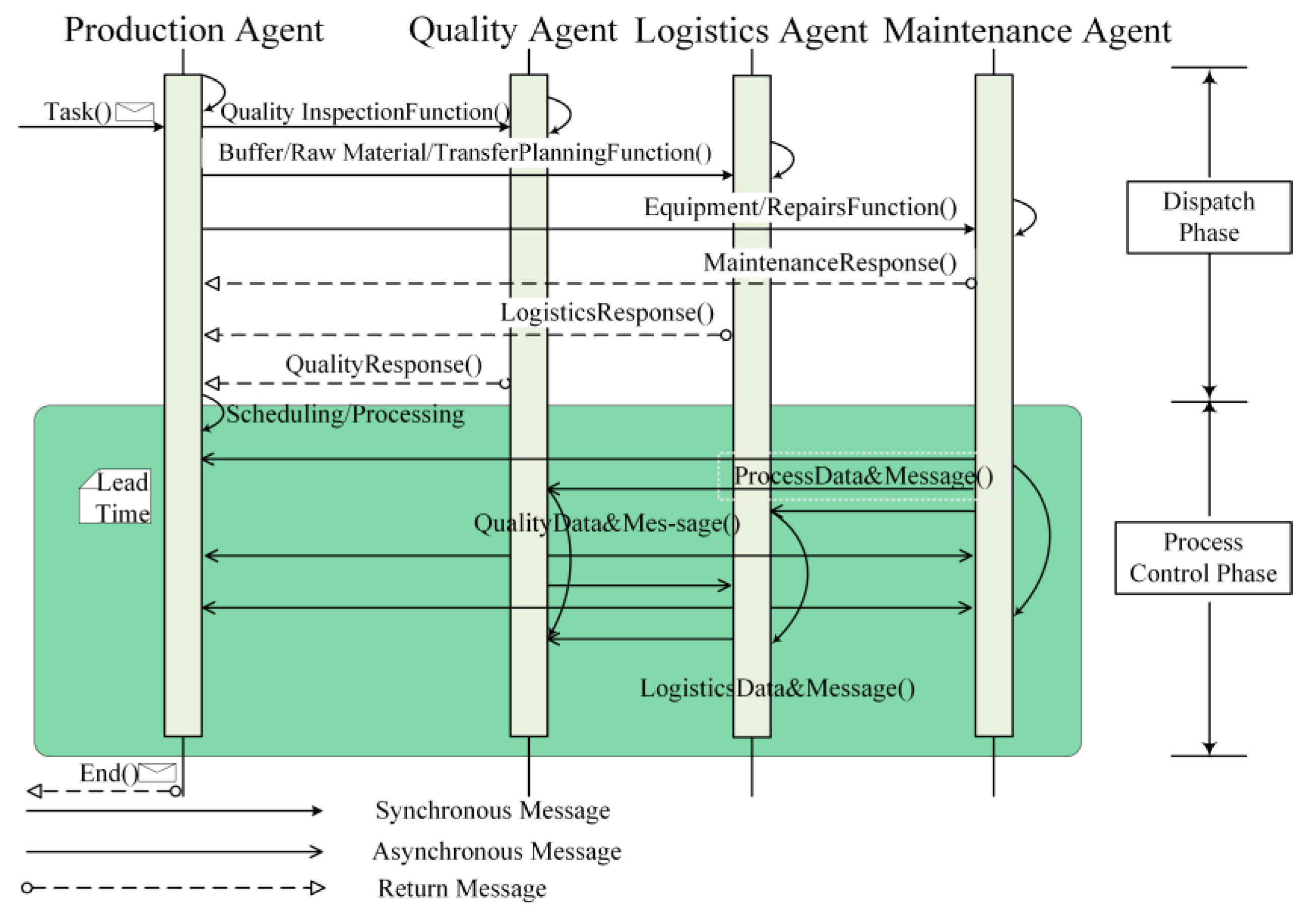 Energies 12 02815 g008 Energies 12 02815 g008