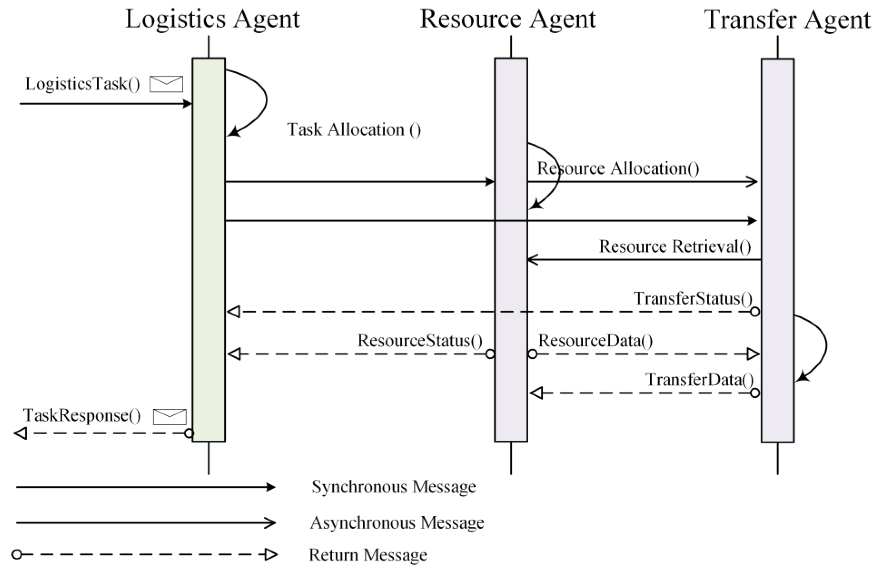 Energies 12 02815 g009 Energies 12 02815 g009