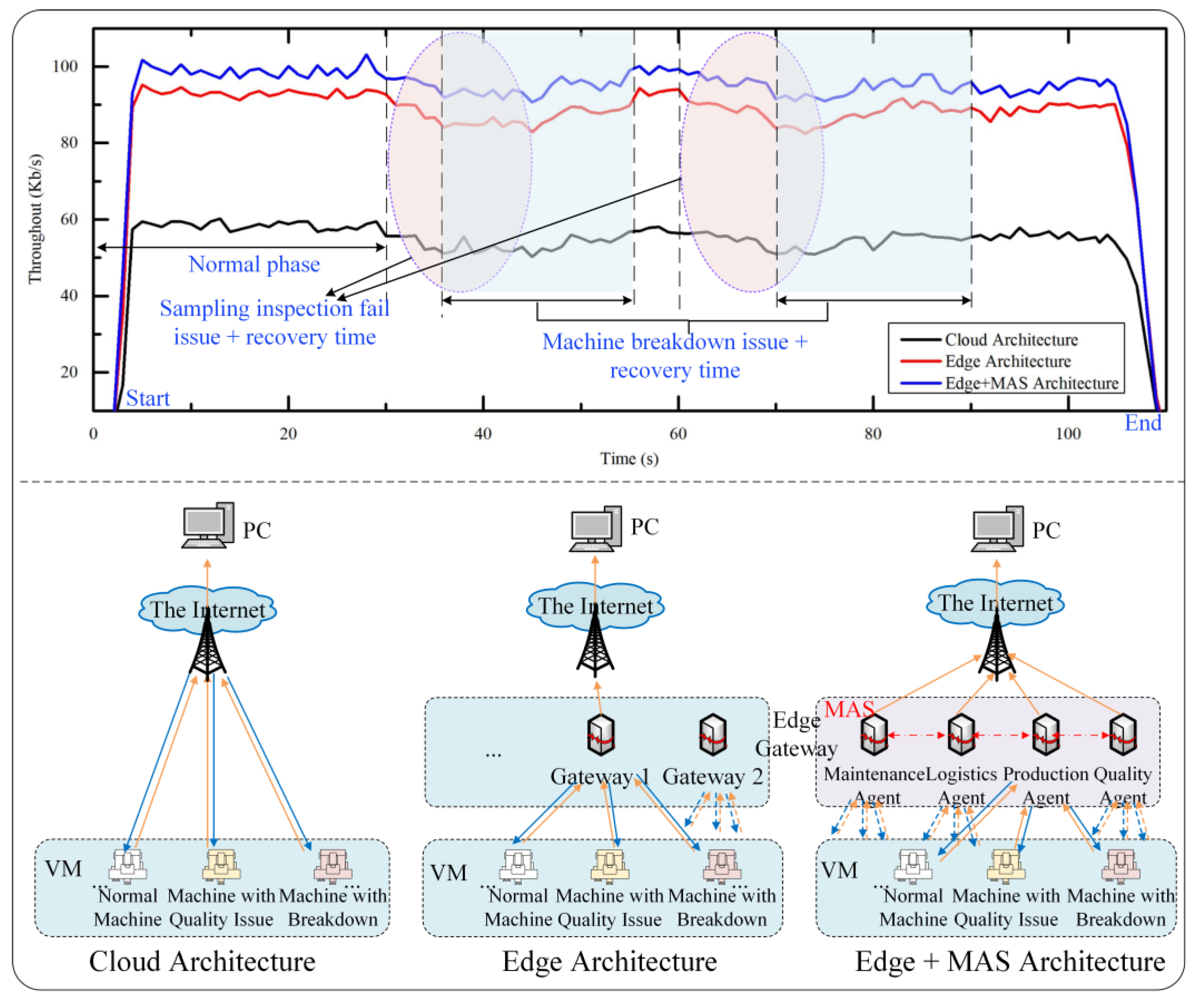 Energies 12 02815 g010 Energies 12 02815 g010