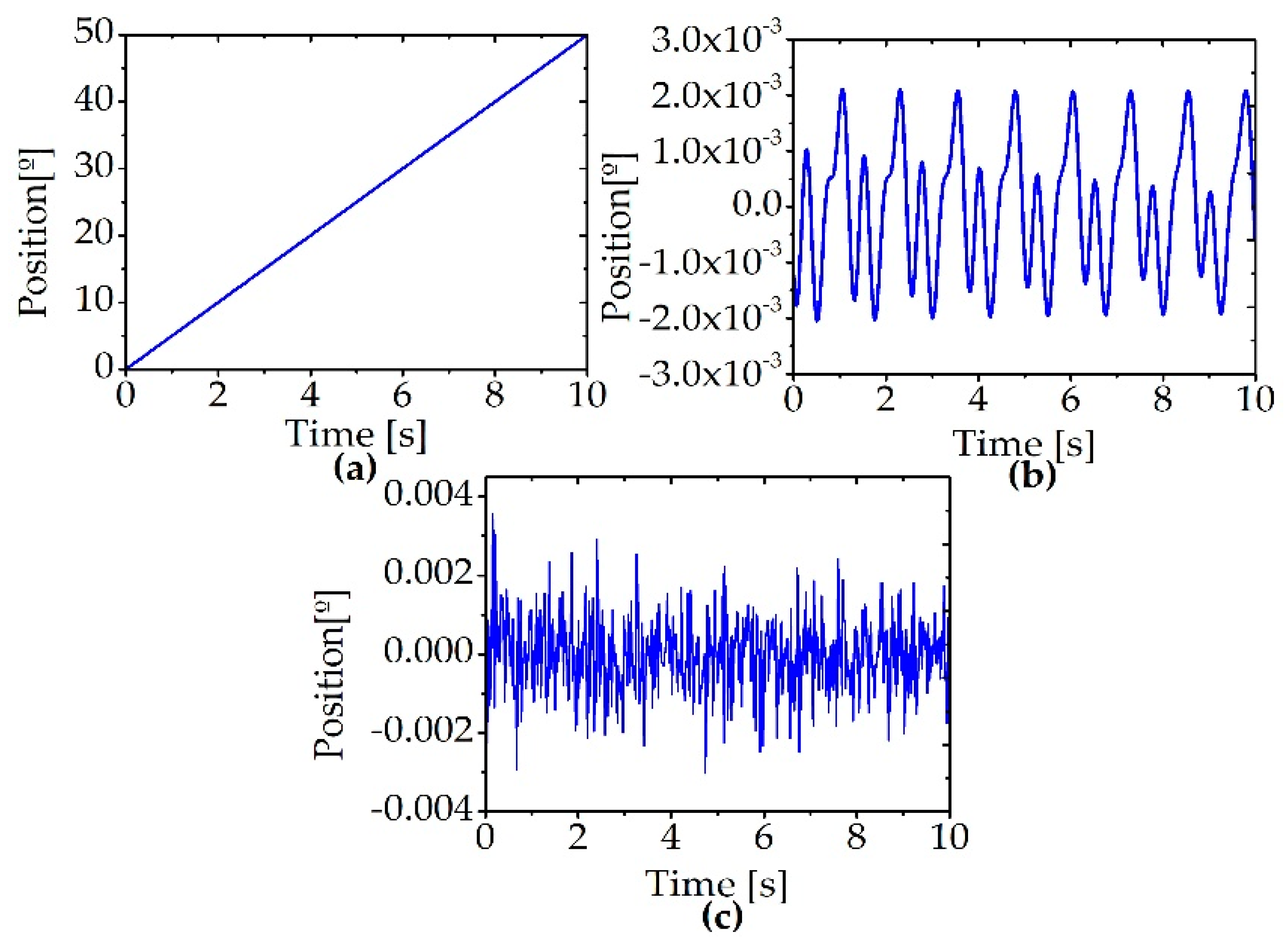 Energies 12 02816 g004