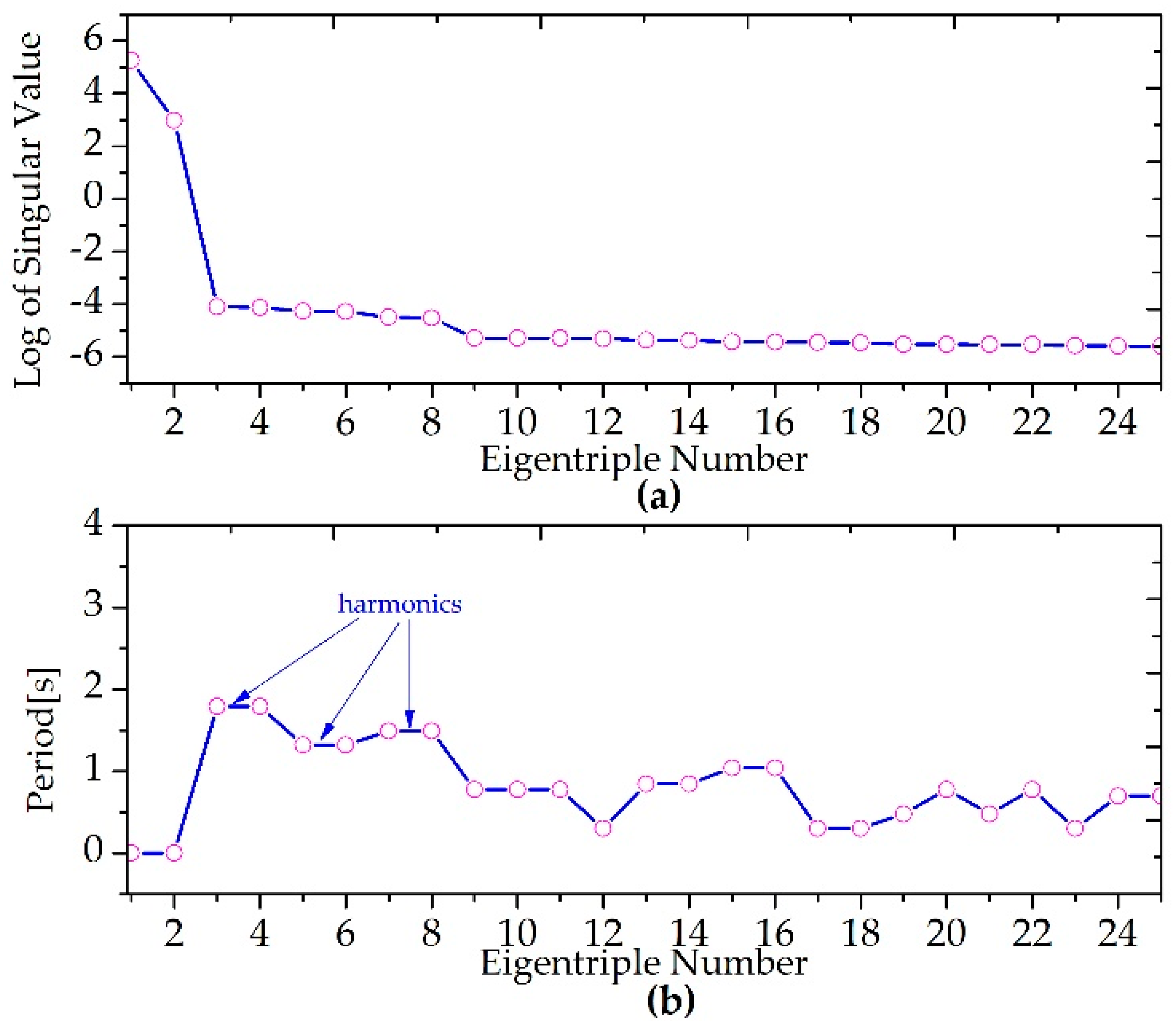 Energies 12 02816 g005