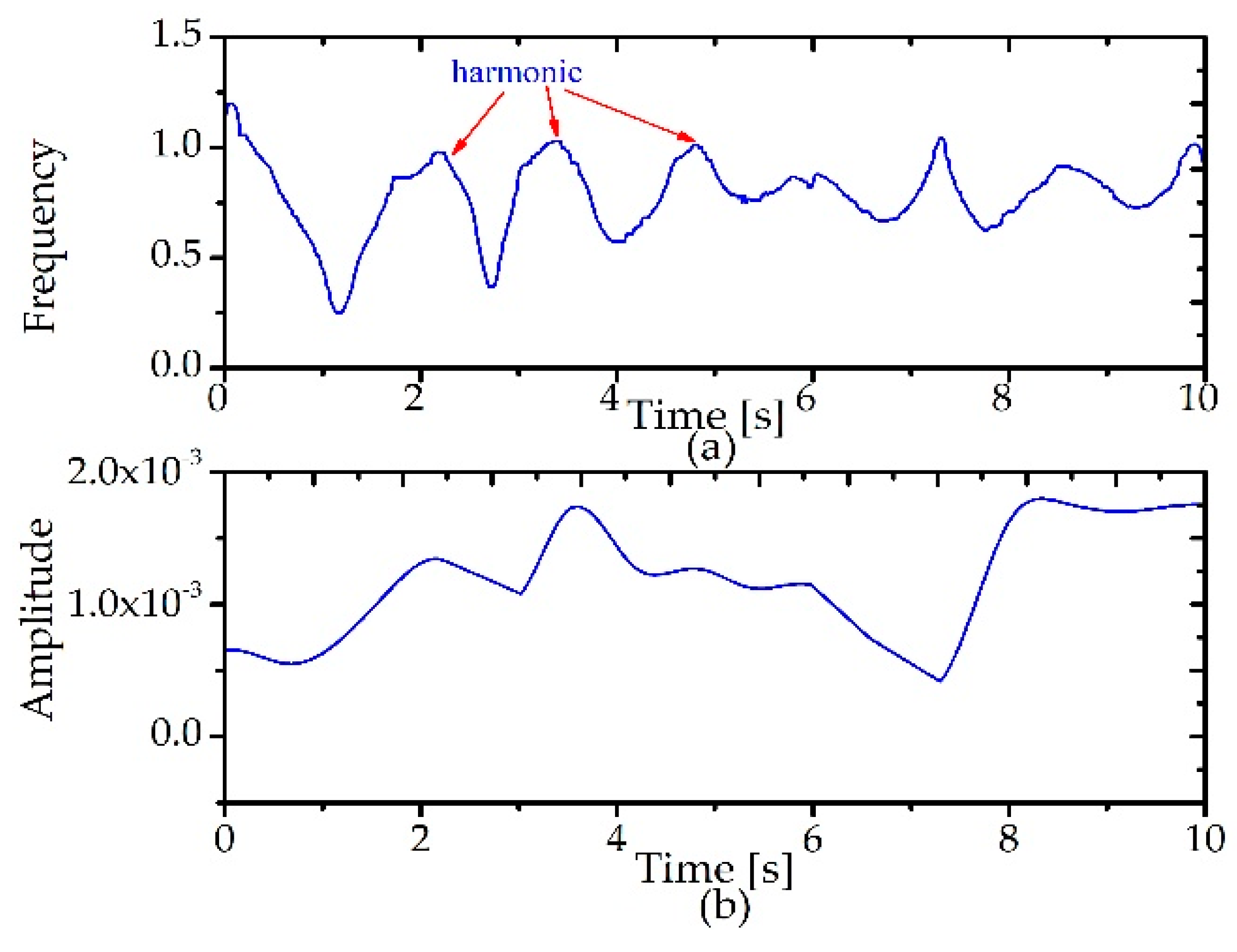 Energies 12 02816 g010