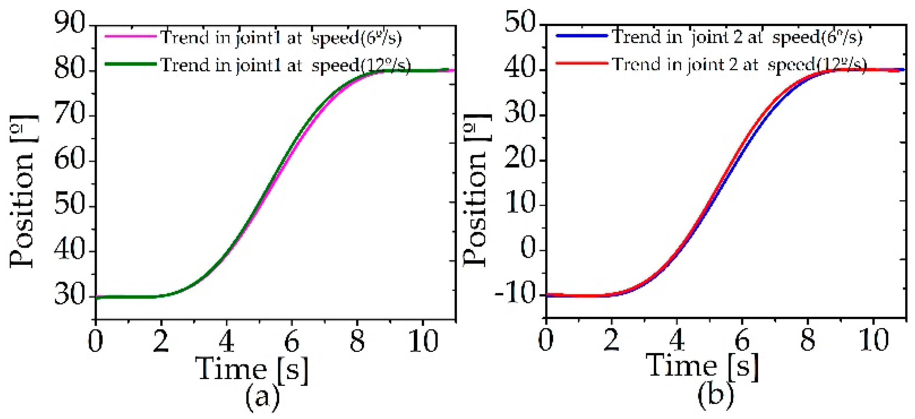 Energies 12 02816 g013