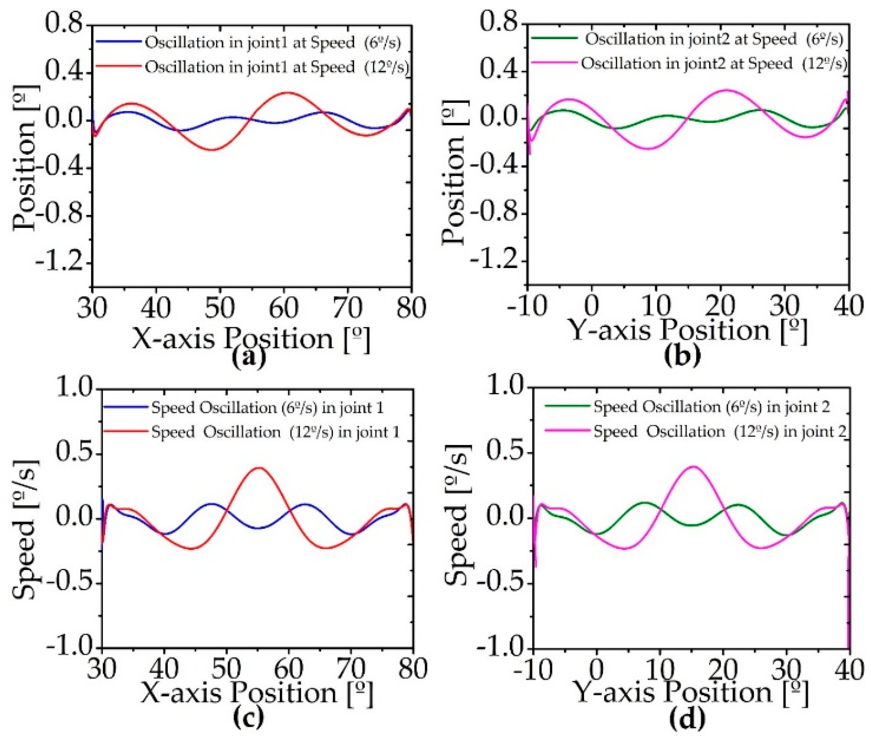 Energies 12 02816 g016
