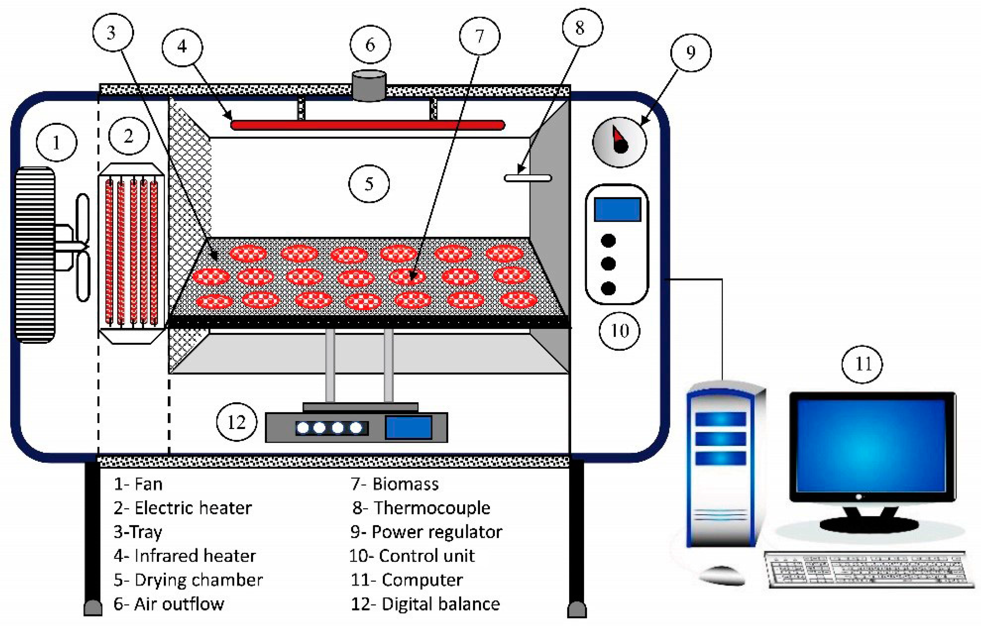 Air clearance convection dryer
