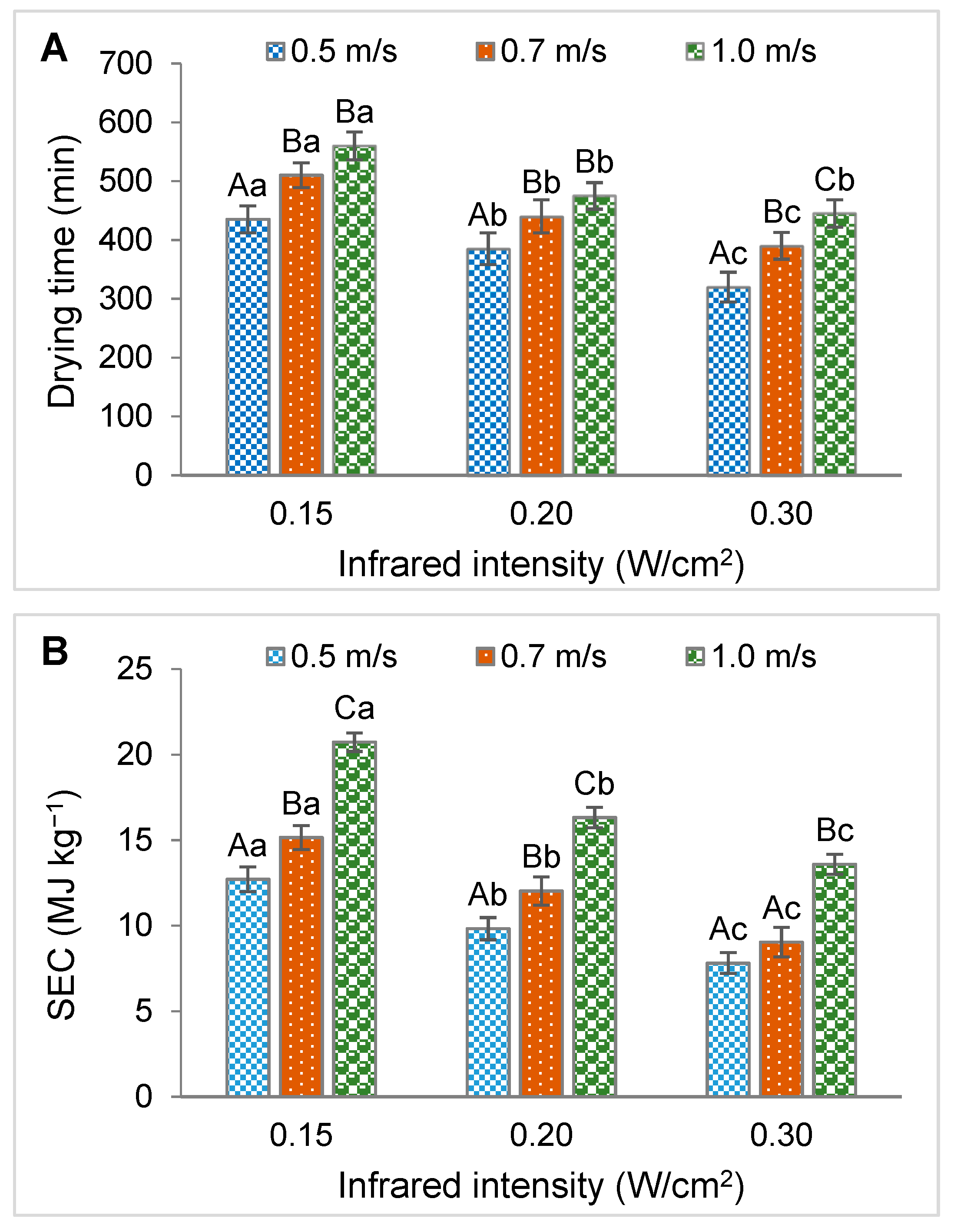 Energies 12 02818 g003