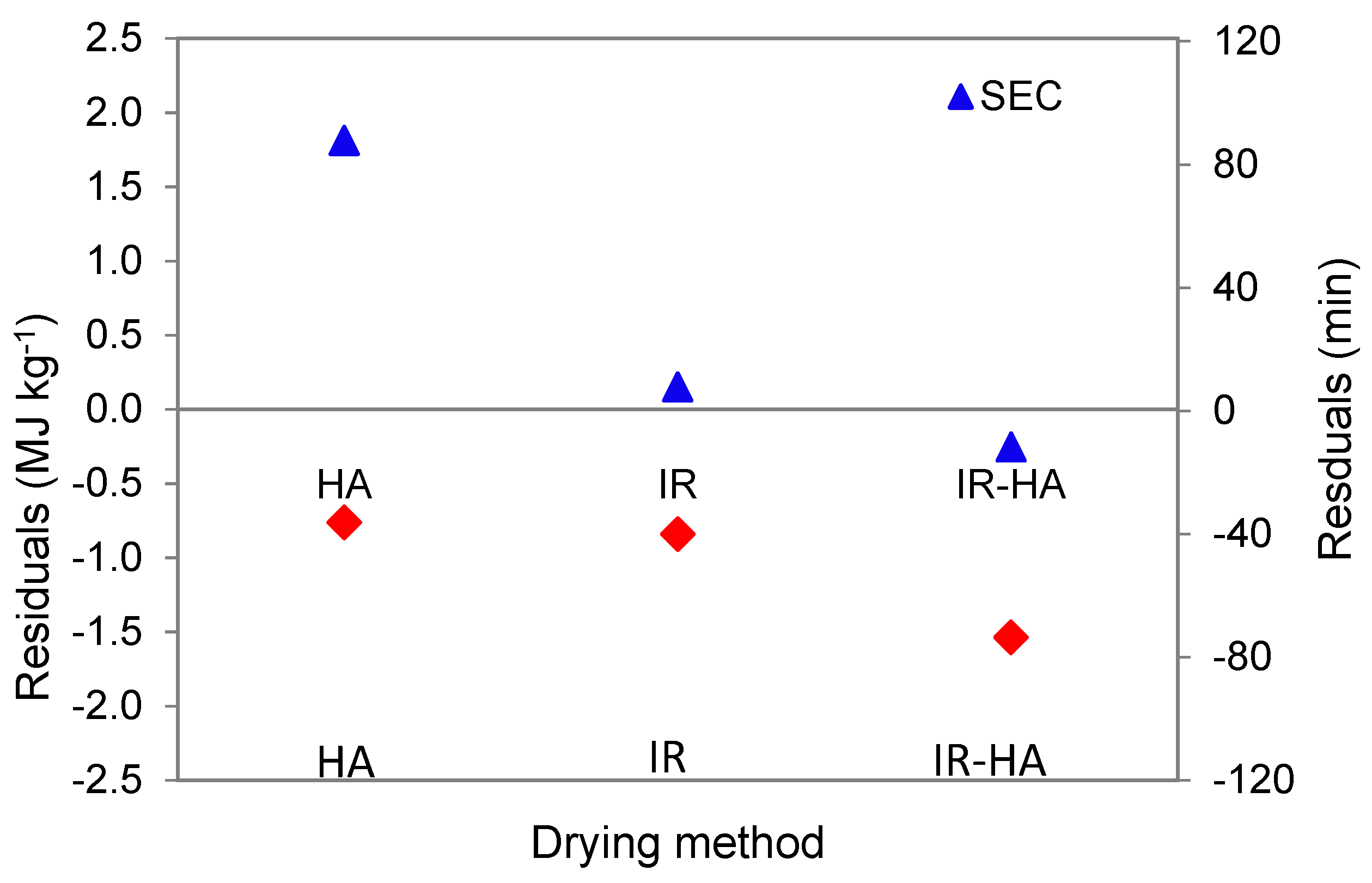 Energies 12 02818 g006