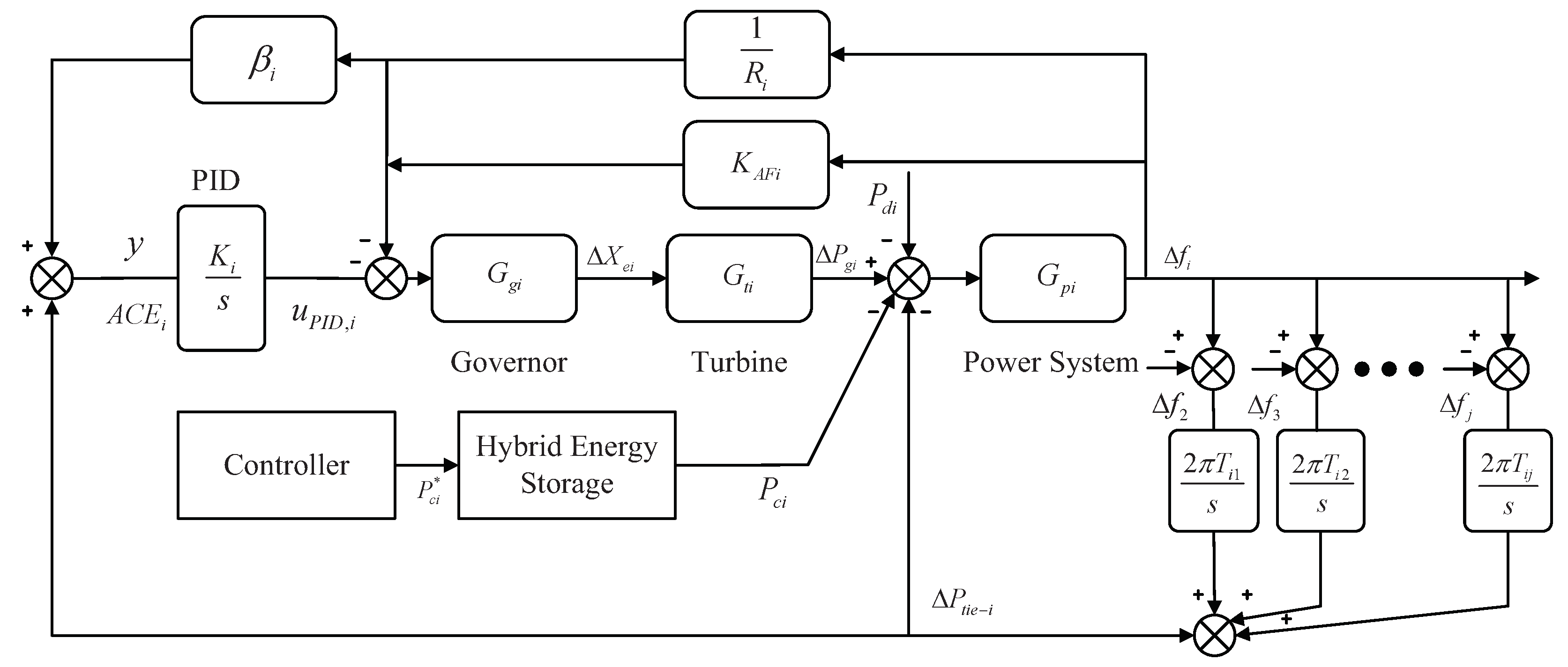 Energies 12 02819 g002