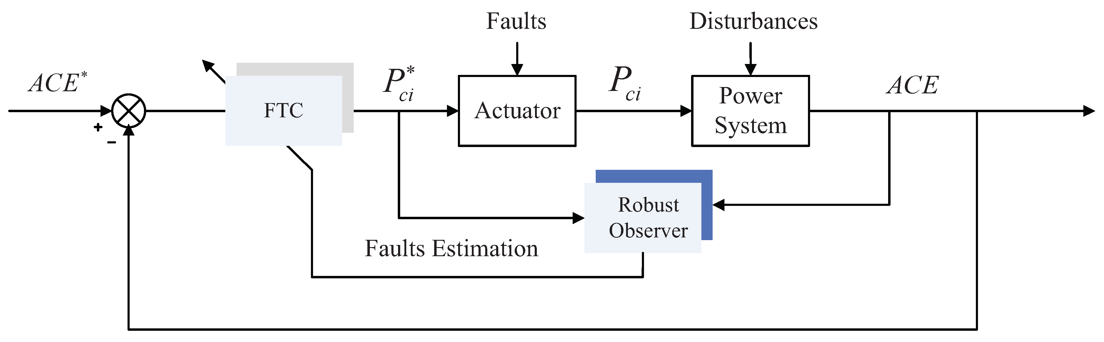 Energies 12 02819 g004