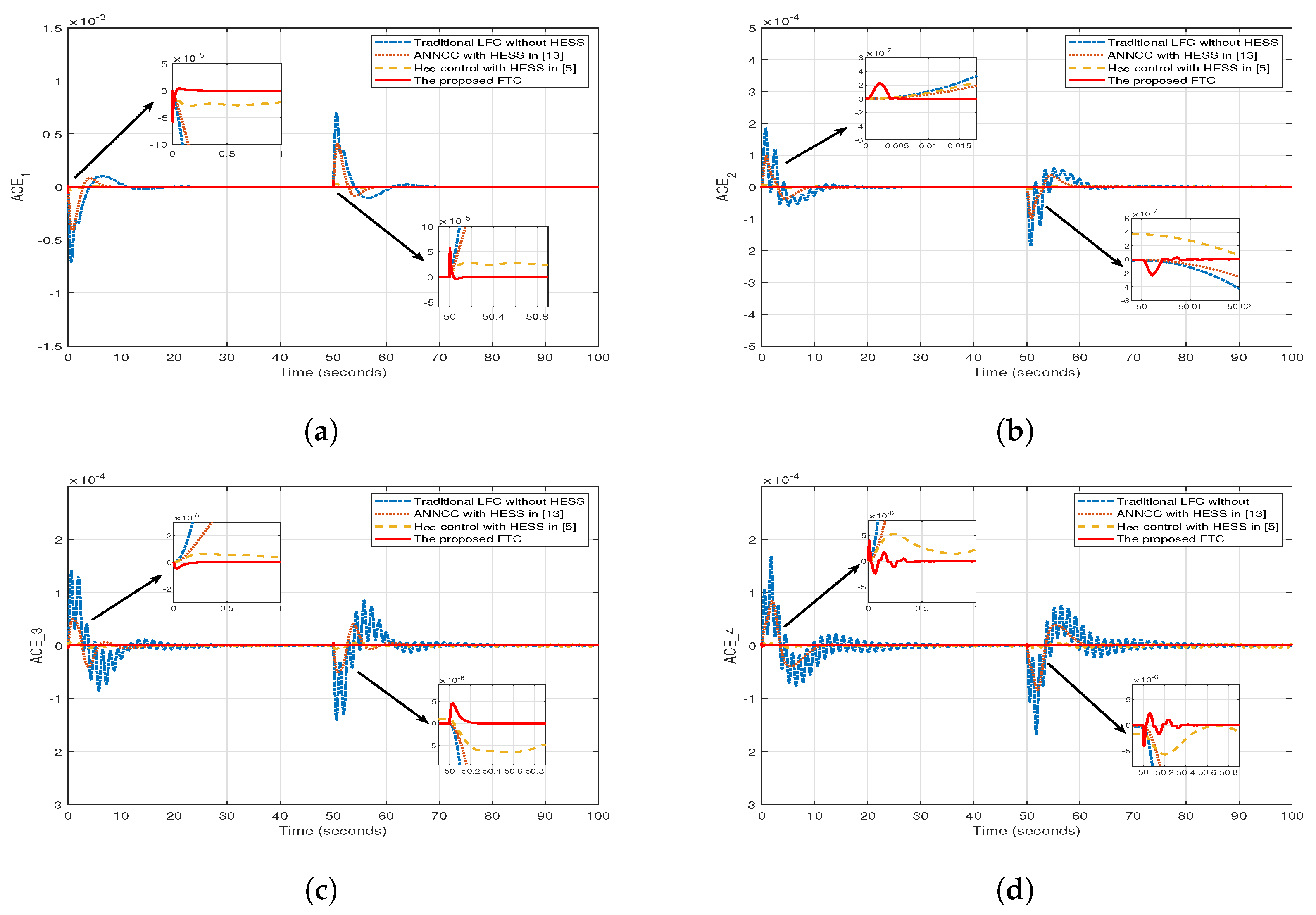 Energies 12 02819 g007