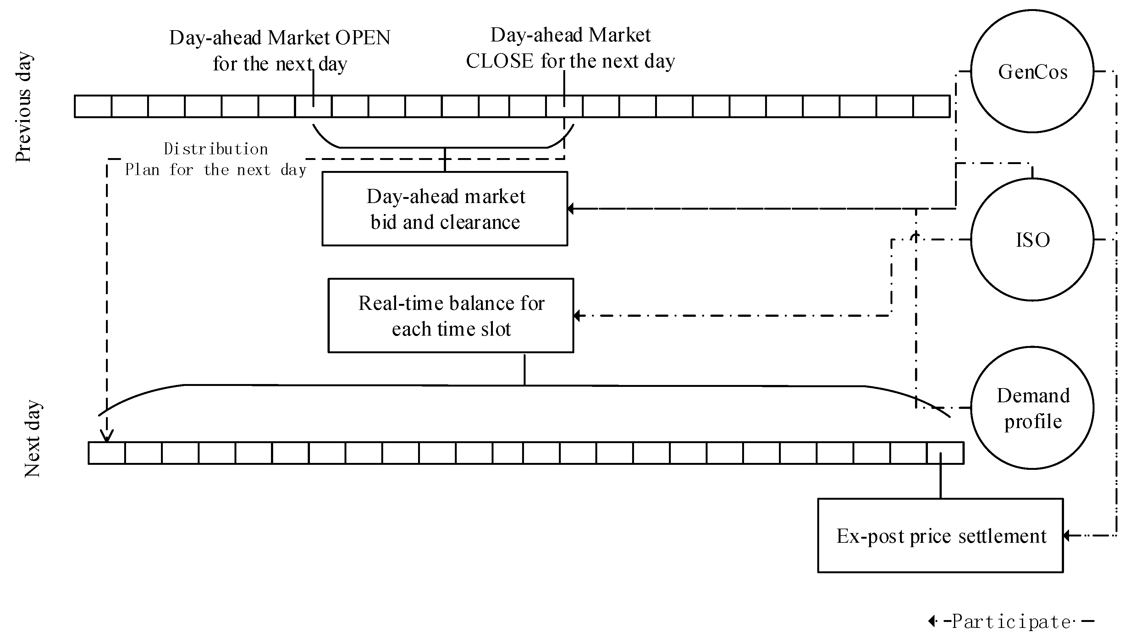 Energies 12 02820 g001 Energies 12 02820 g001