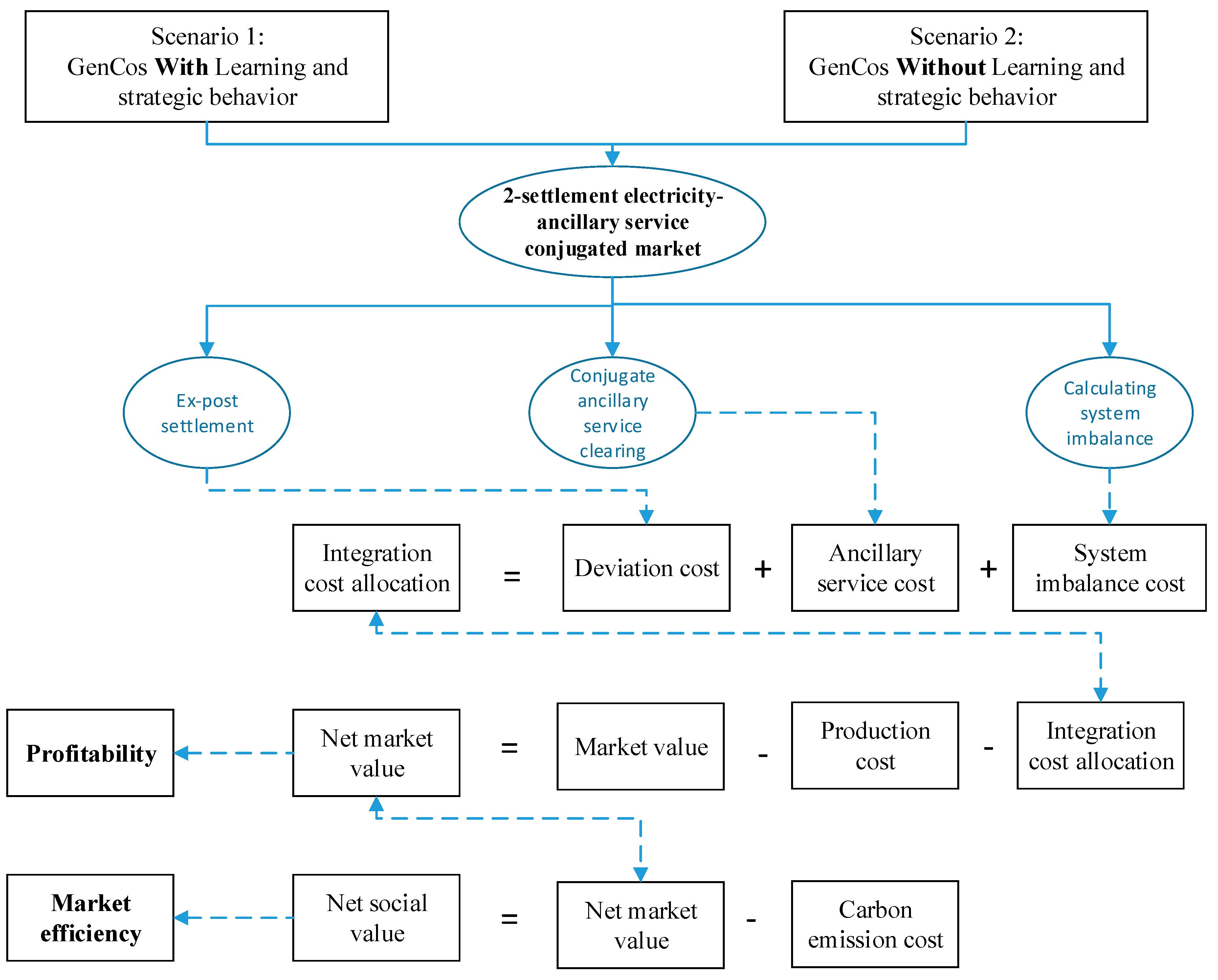 Energies 12 02820 g005 Energies 12 02820 g005