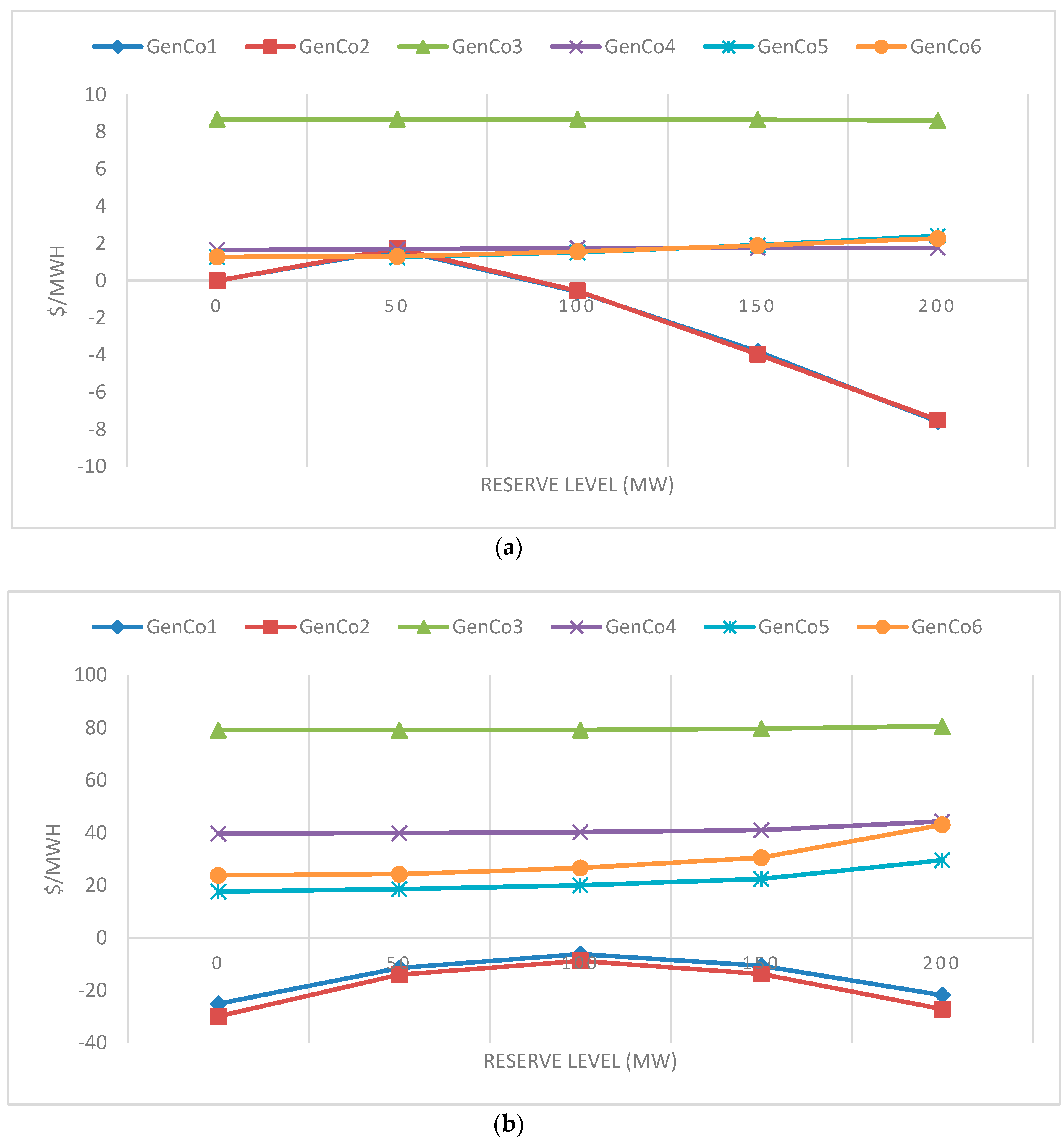 Energies 12 02820 g009 Energies 12 02820 g009