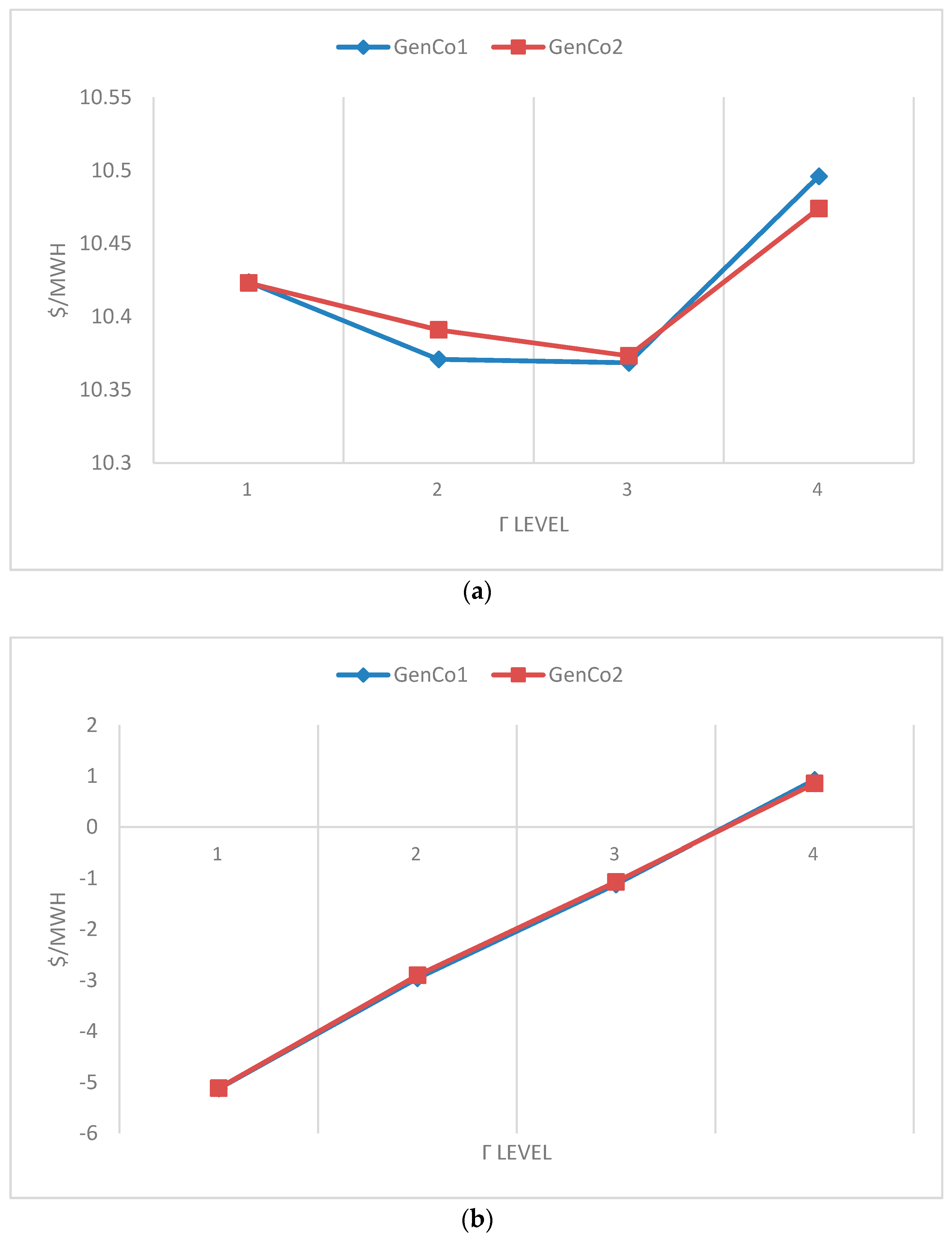 Energies 12 02820 g010 Energies 12 02820 g010