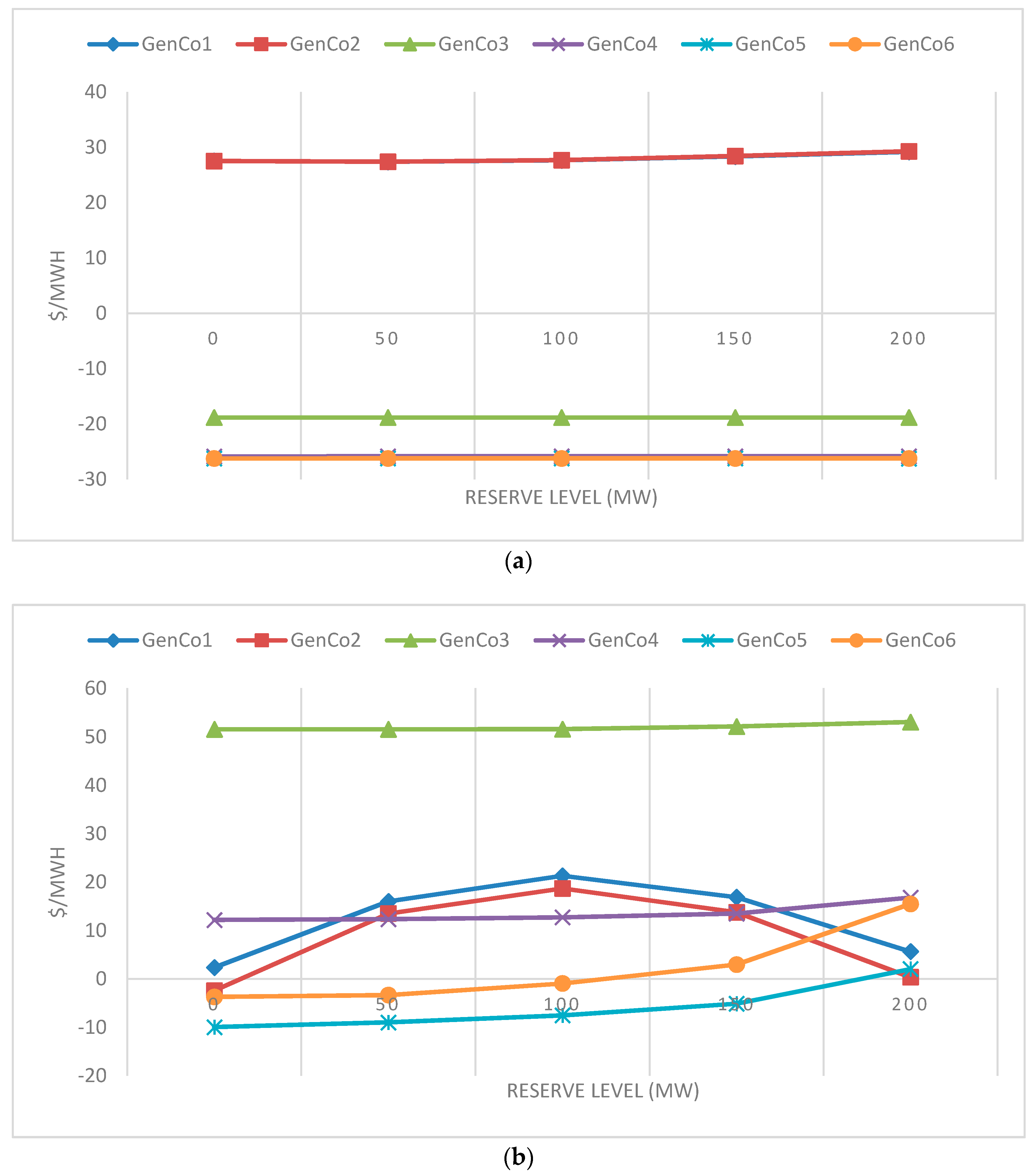 Energies 12 02820 g011 Energies 12 02820 g011