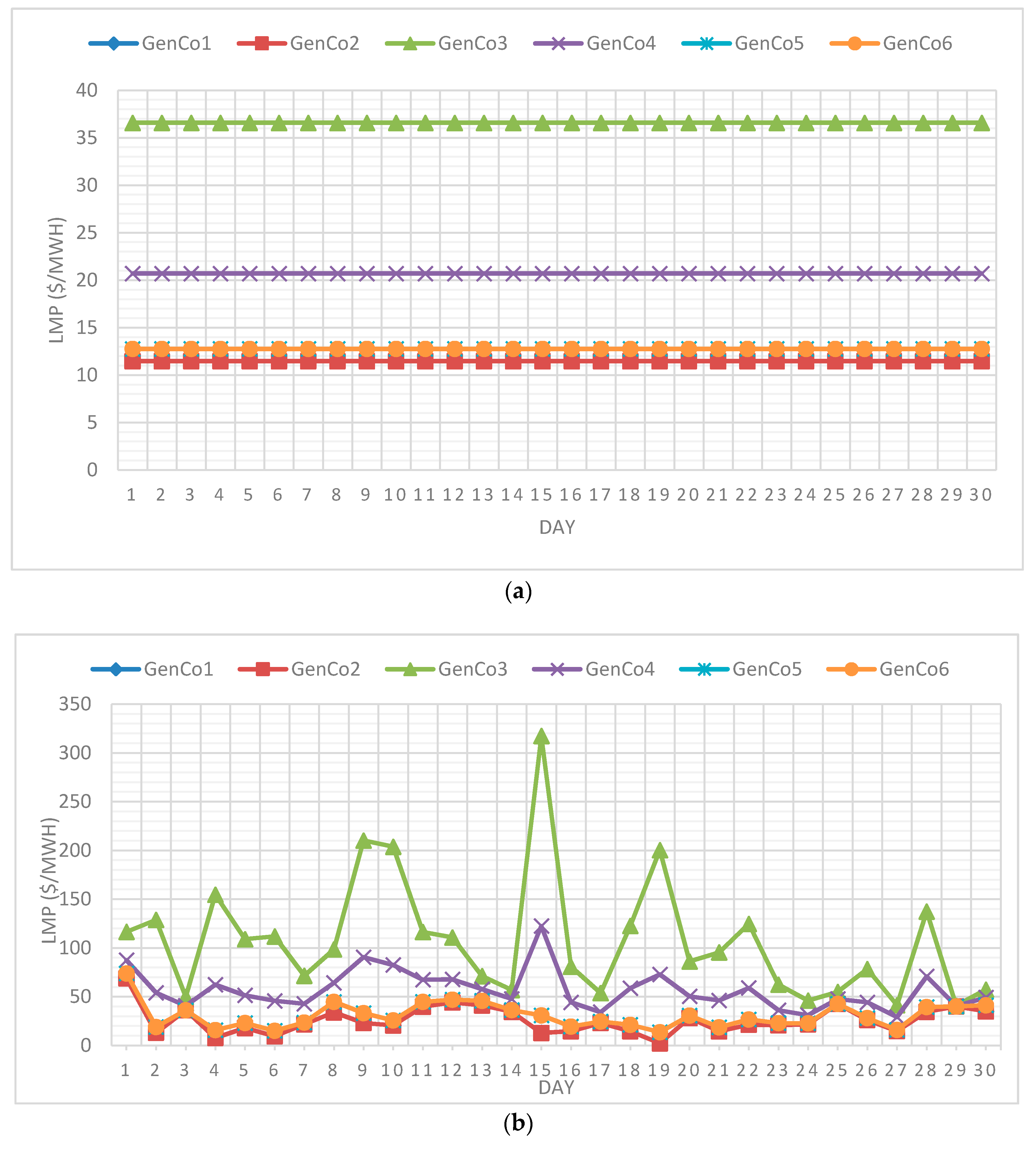 Energies 12 02820 g013 Energies 12 02820 g013
