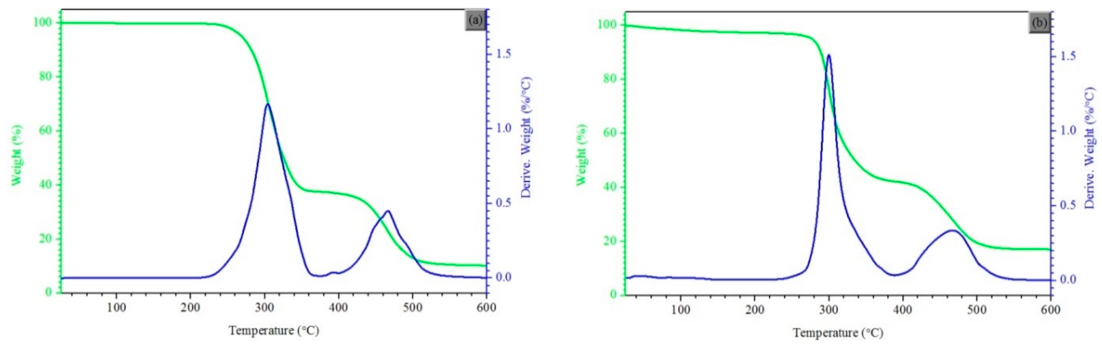 Energies 12 02821 g002