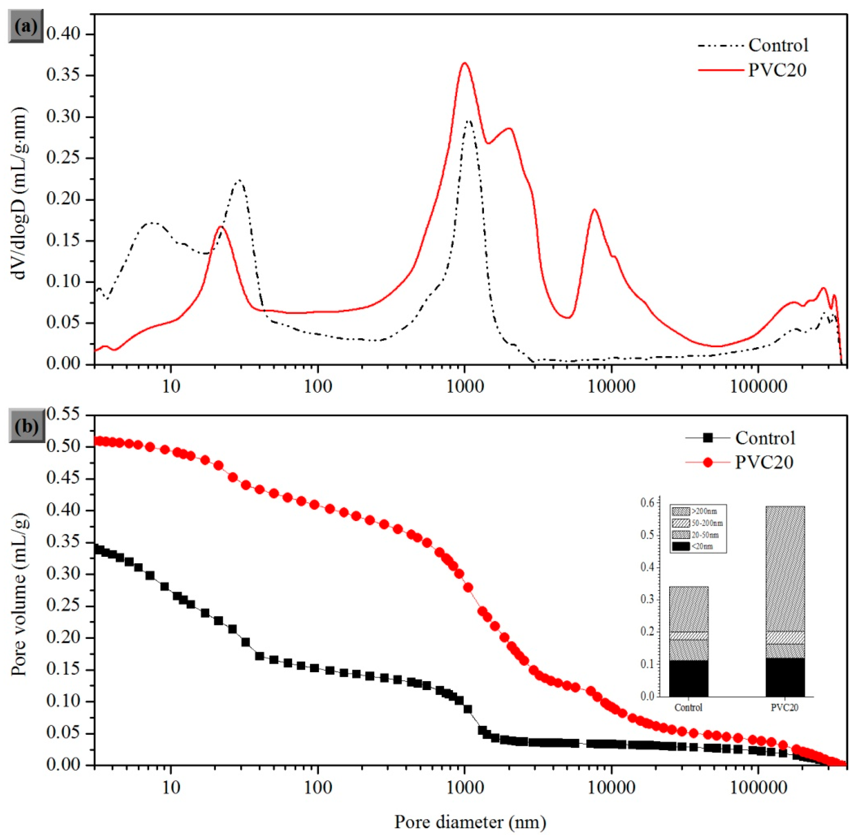 Energies 12 02821 g004
