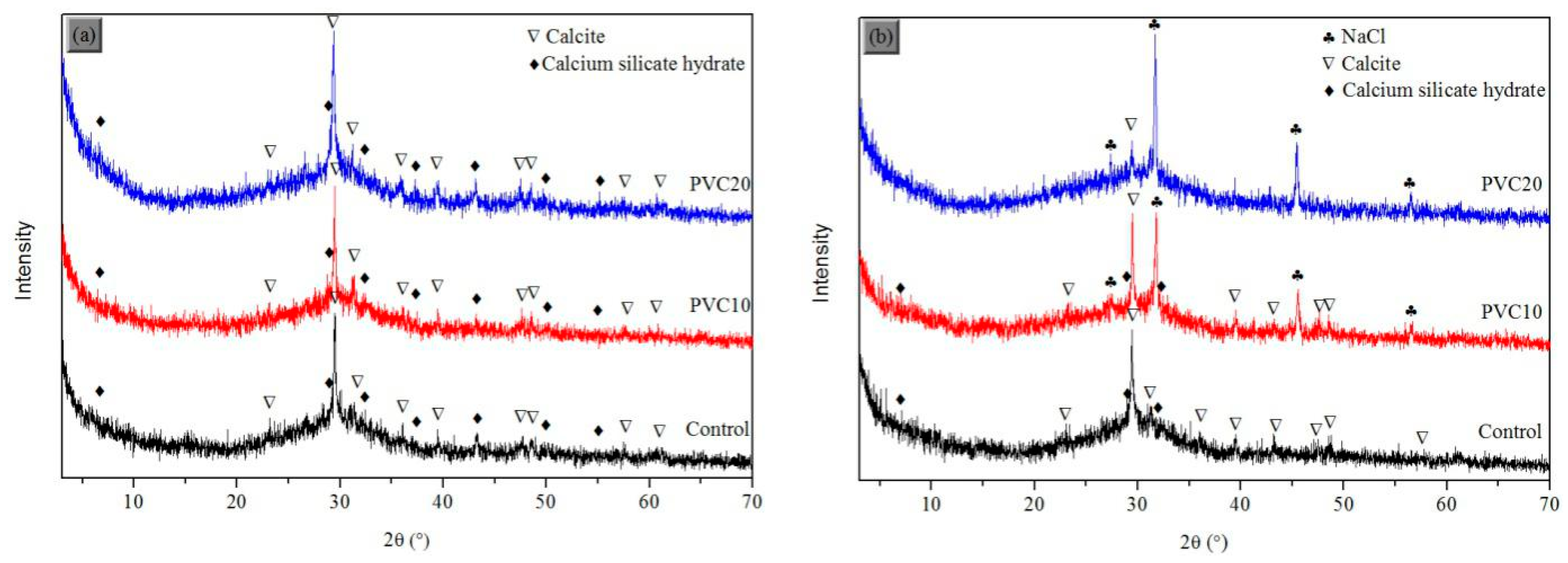 Energies 12 02821 g005