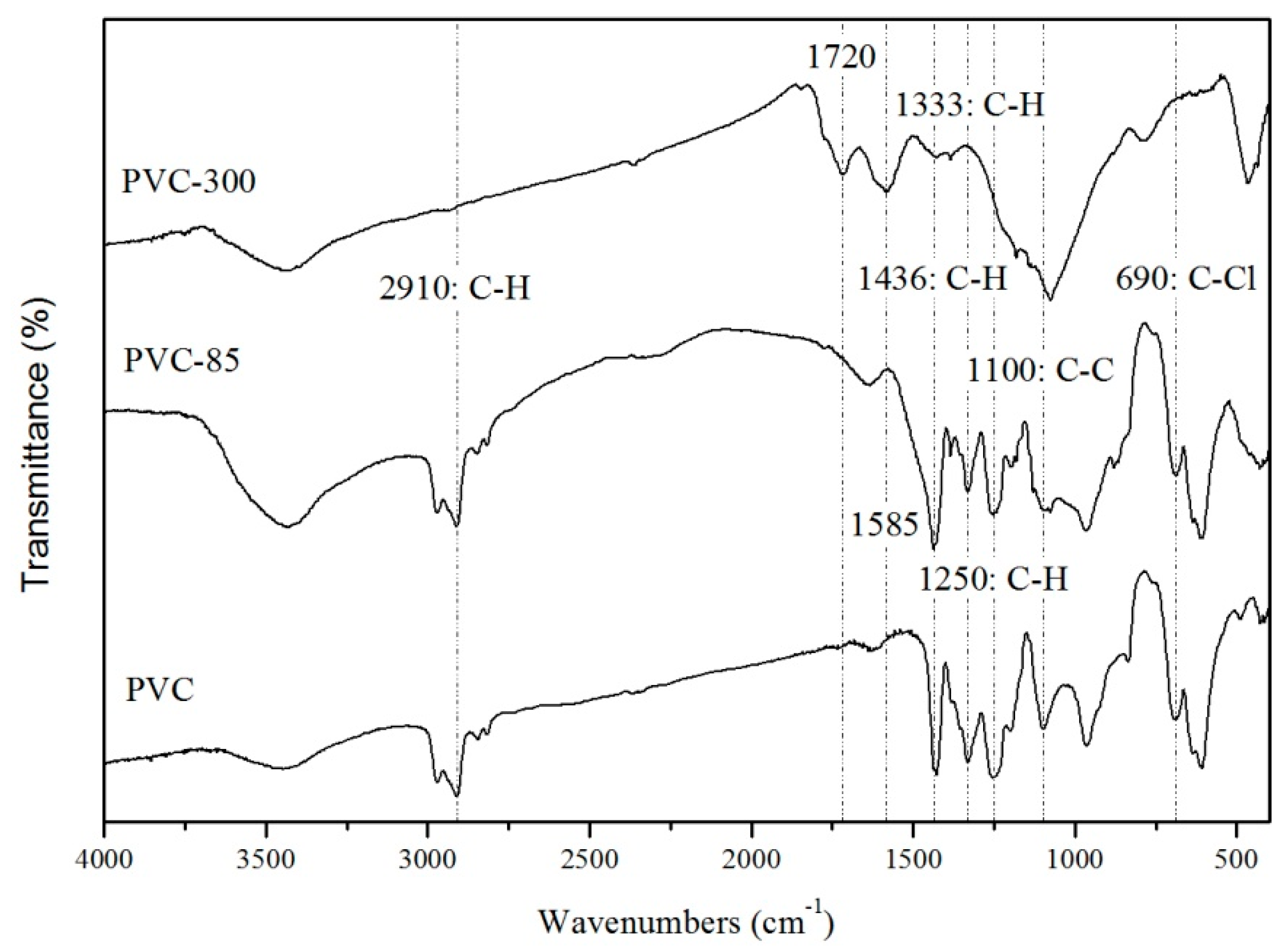 Energies 12 02821 g007