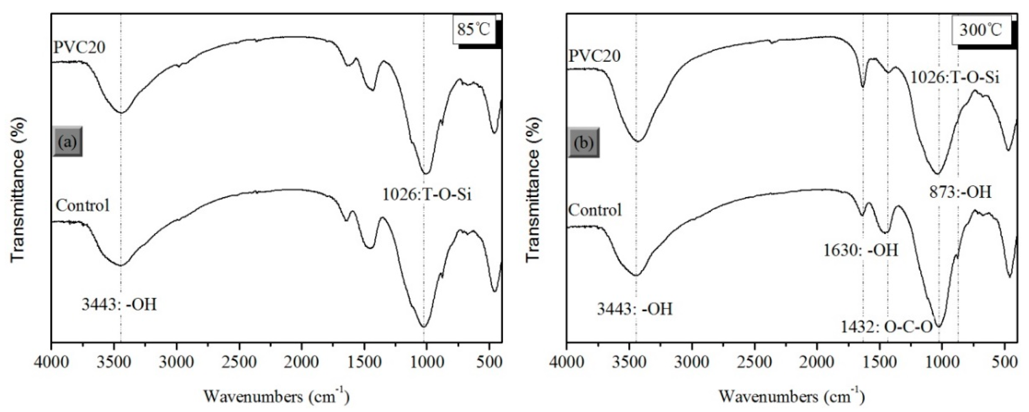Energies 12 02821 g008