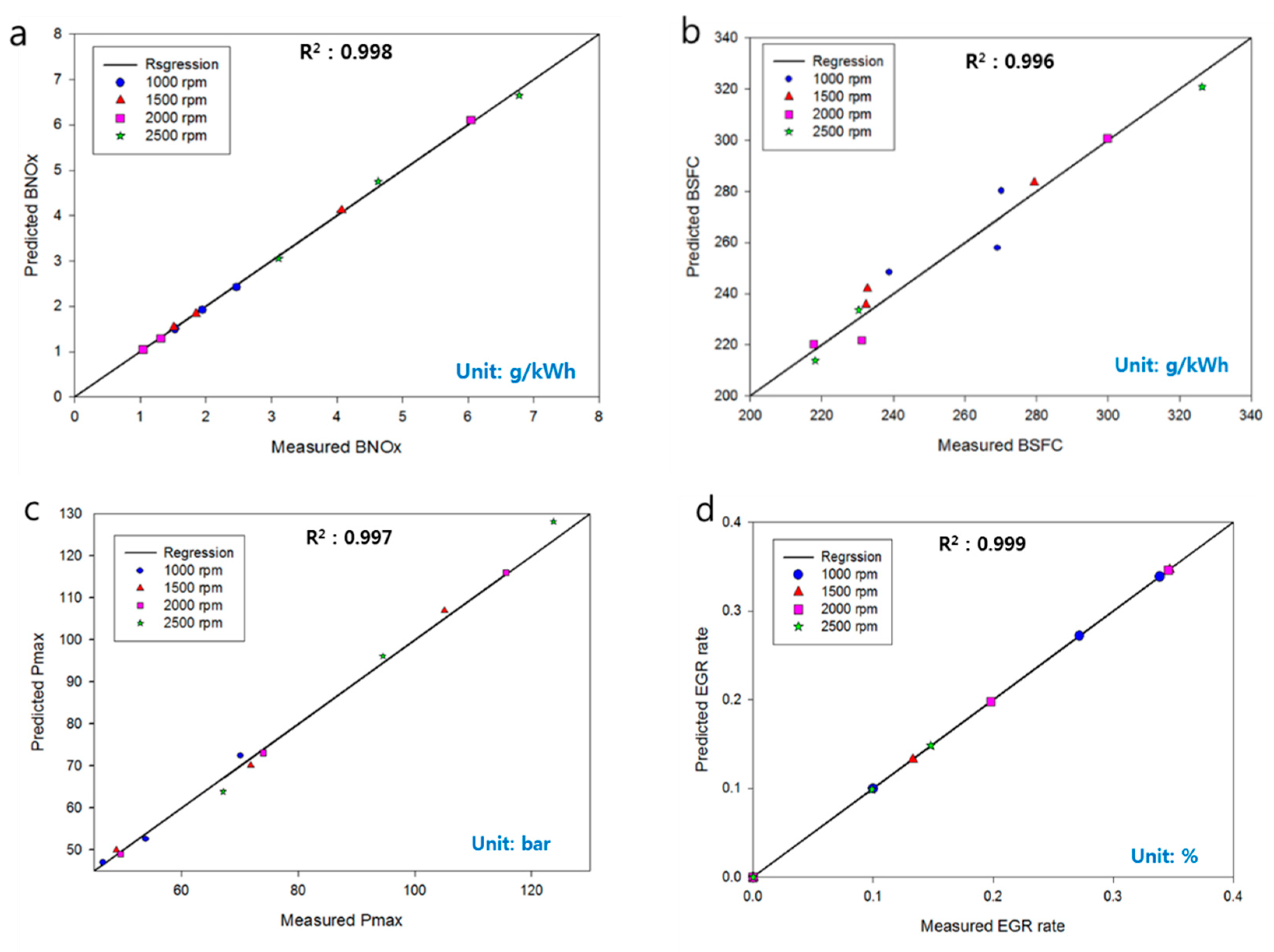 Energies 12 02823 g006