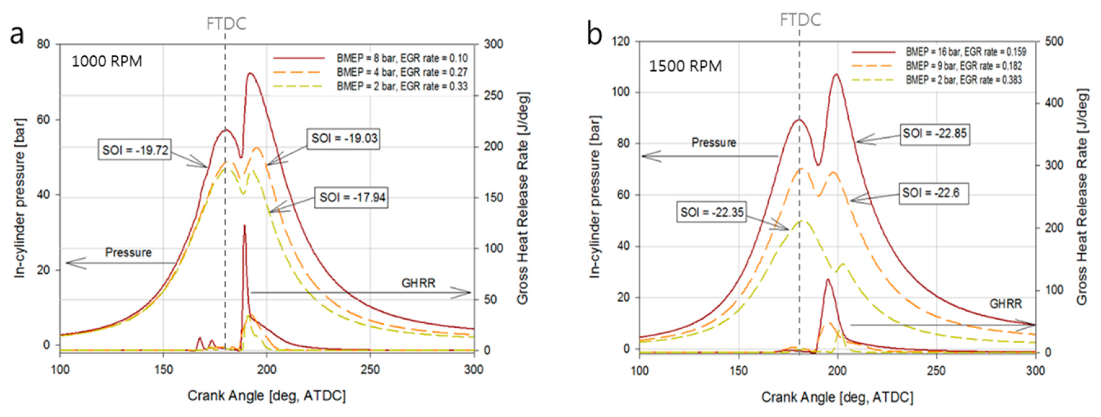 Energies 12 02823 g007a
