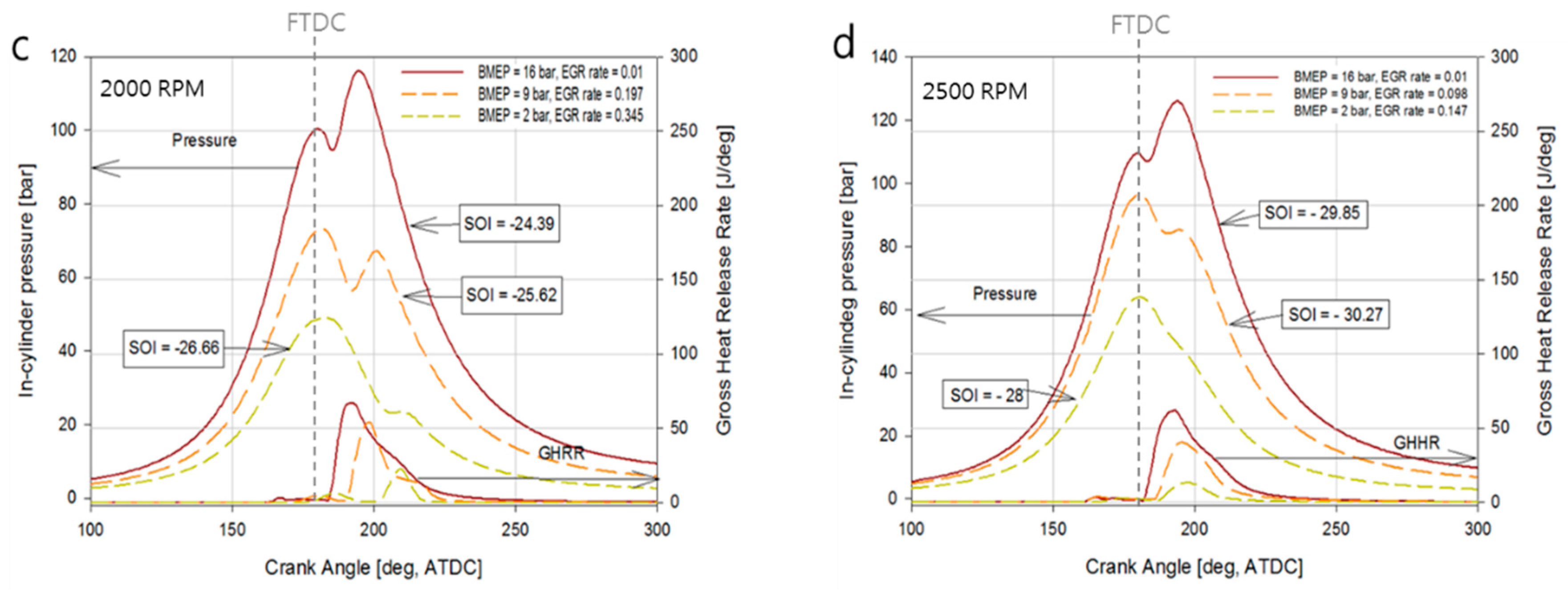 Energies 12 02823 g007b