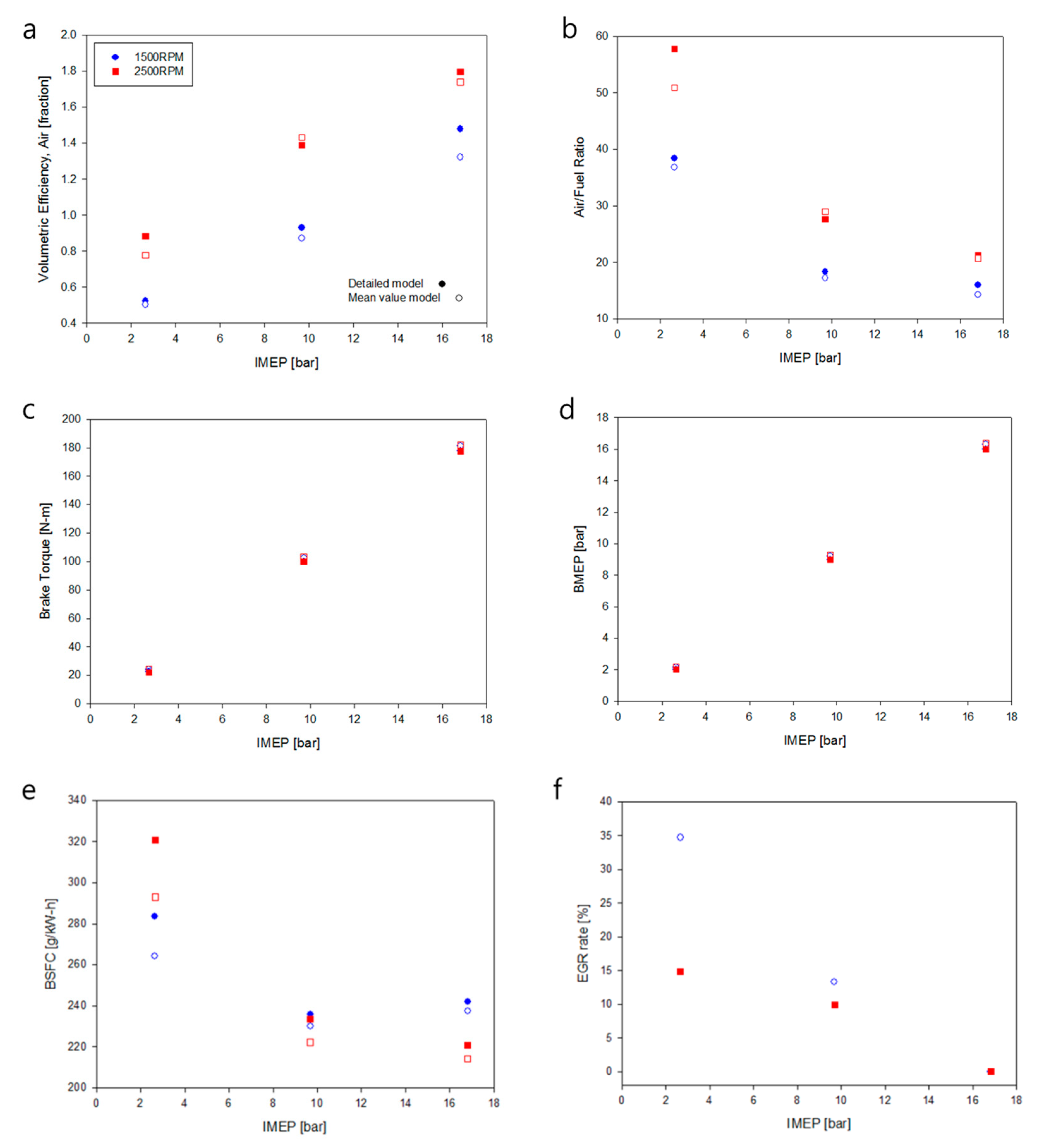 Energies 12 02823 g009