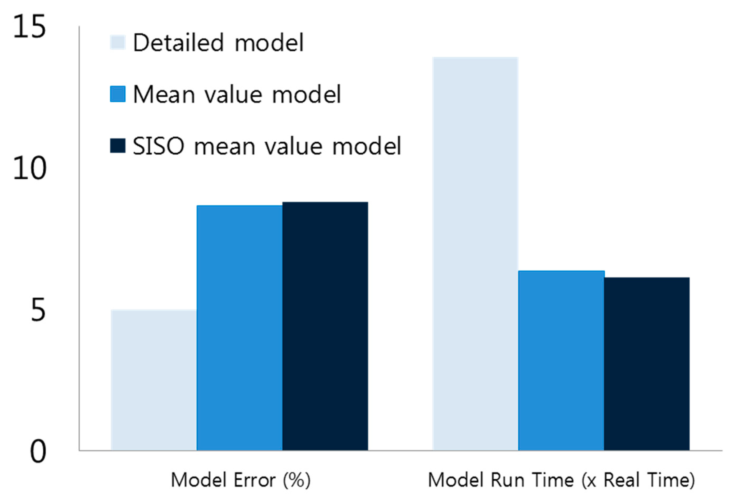 Energies 12 02823 g014