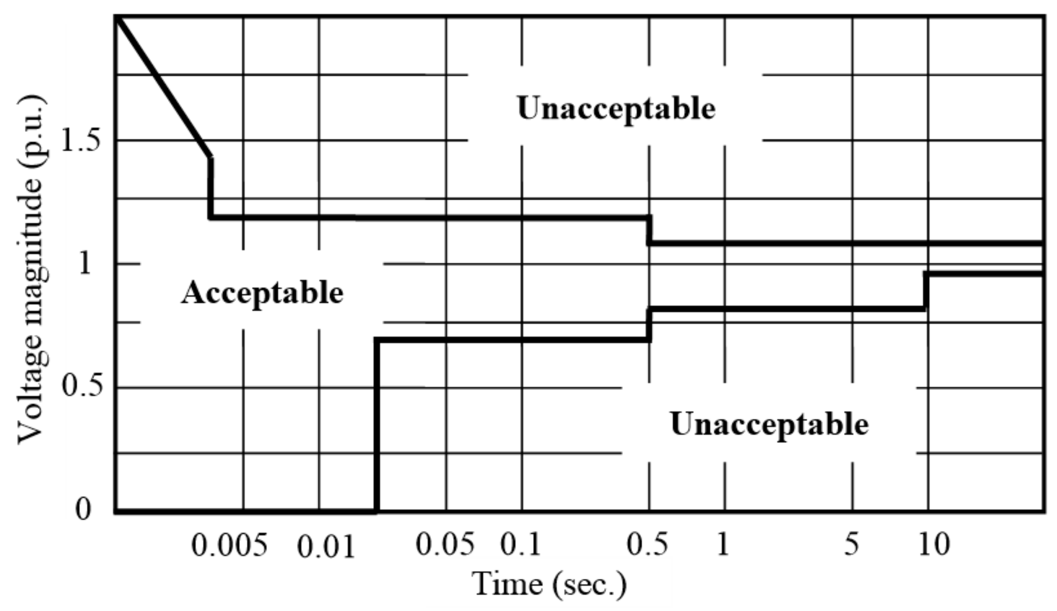 Energies 12 02824 g004
