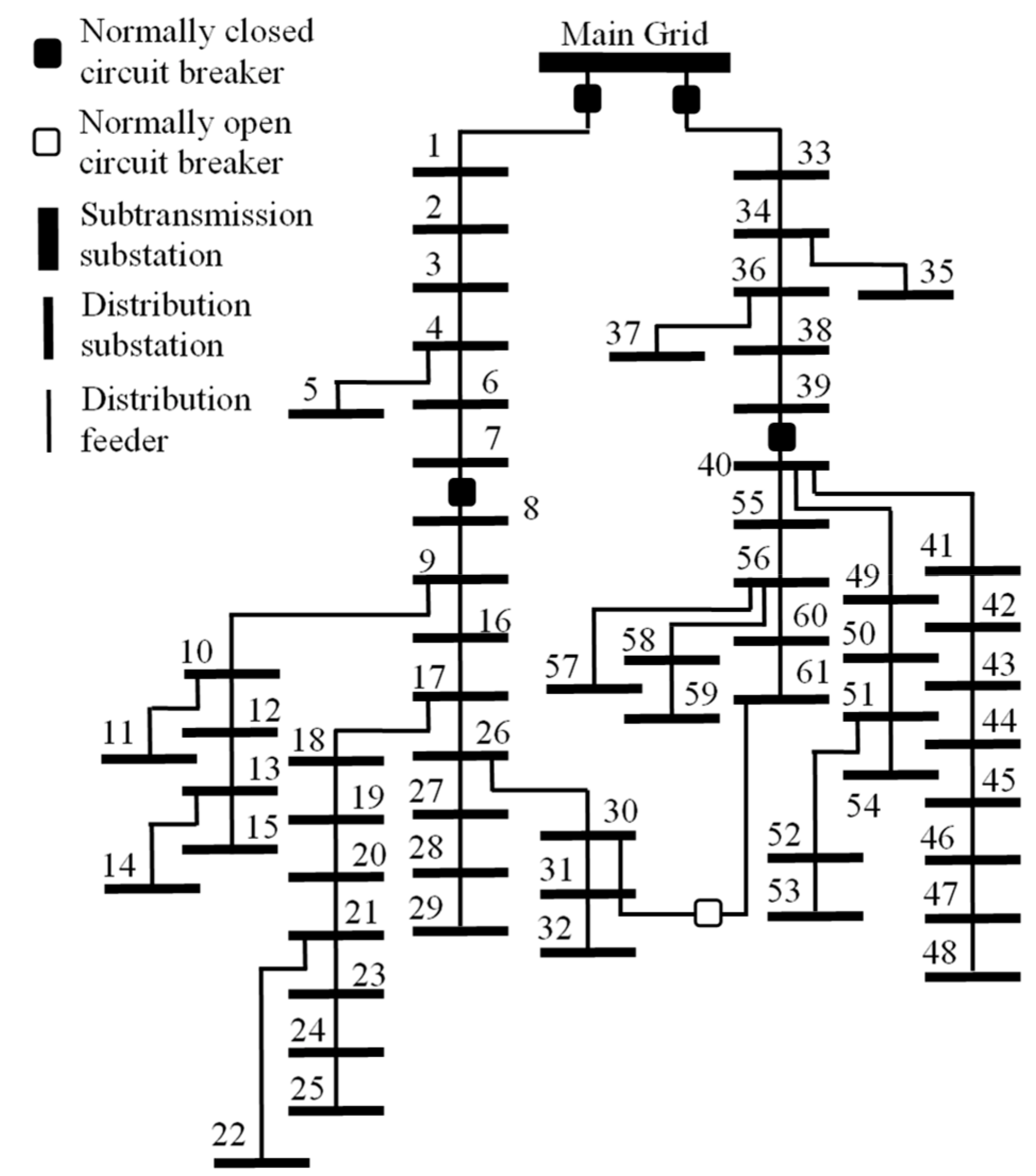 Energies 12 02824 g005