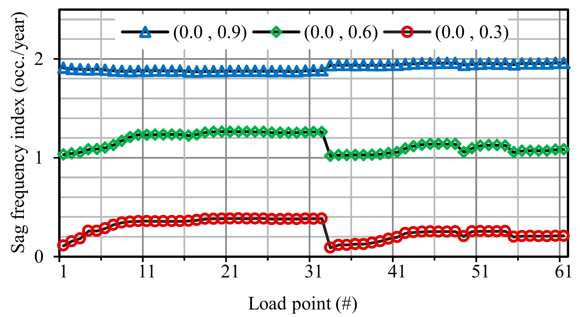 Energies 12 02824 g009