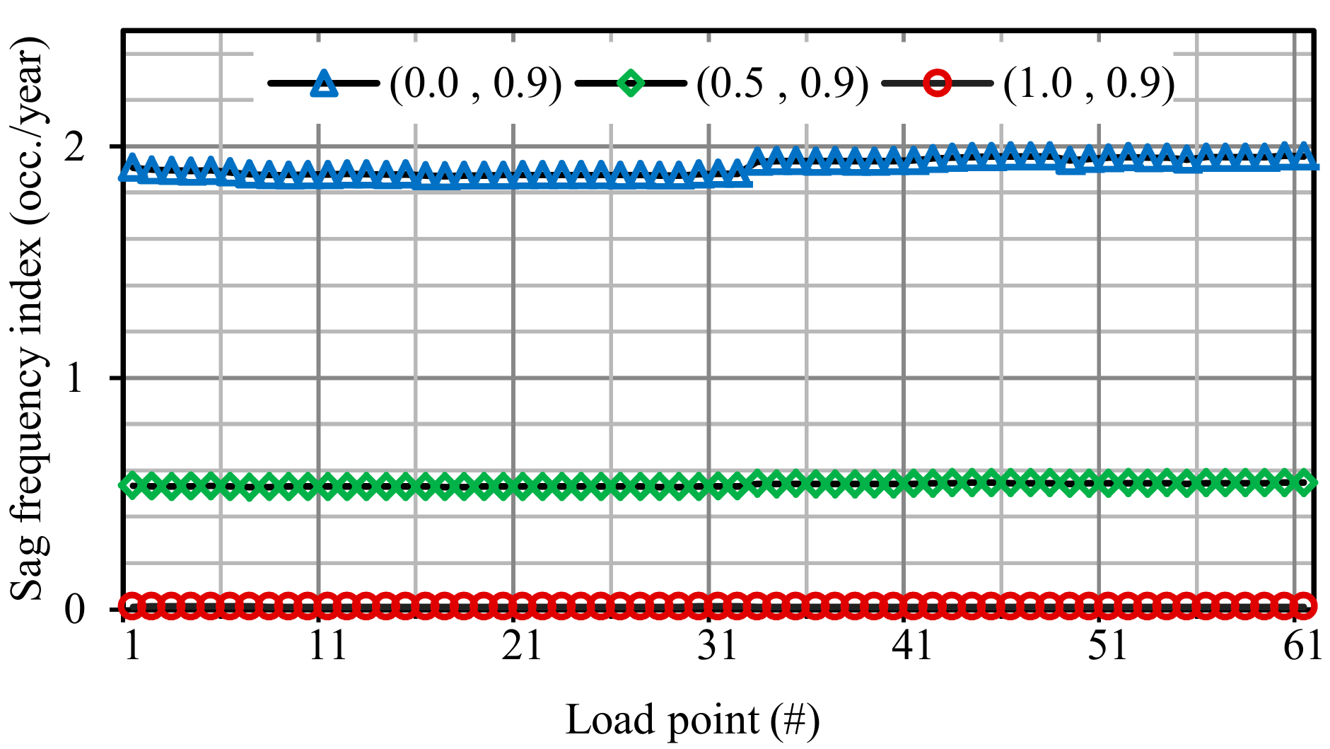 Energies 12 02824 g010
