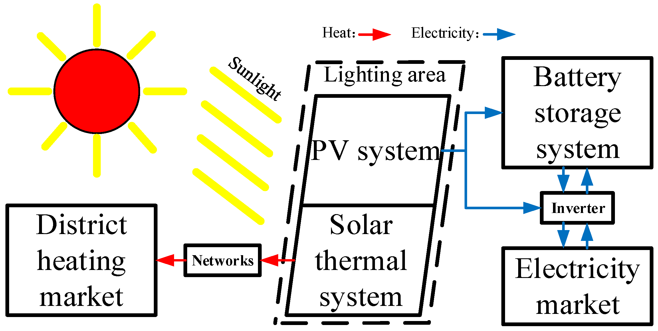 Energies 12 02826 g001