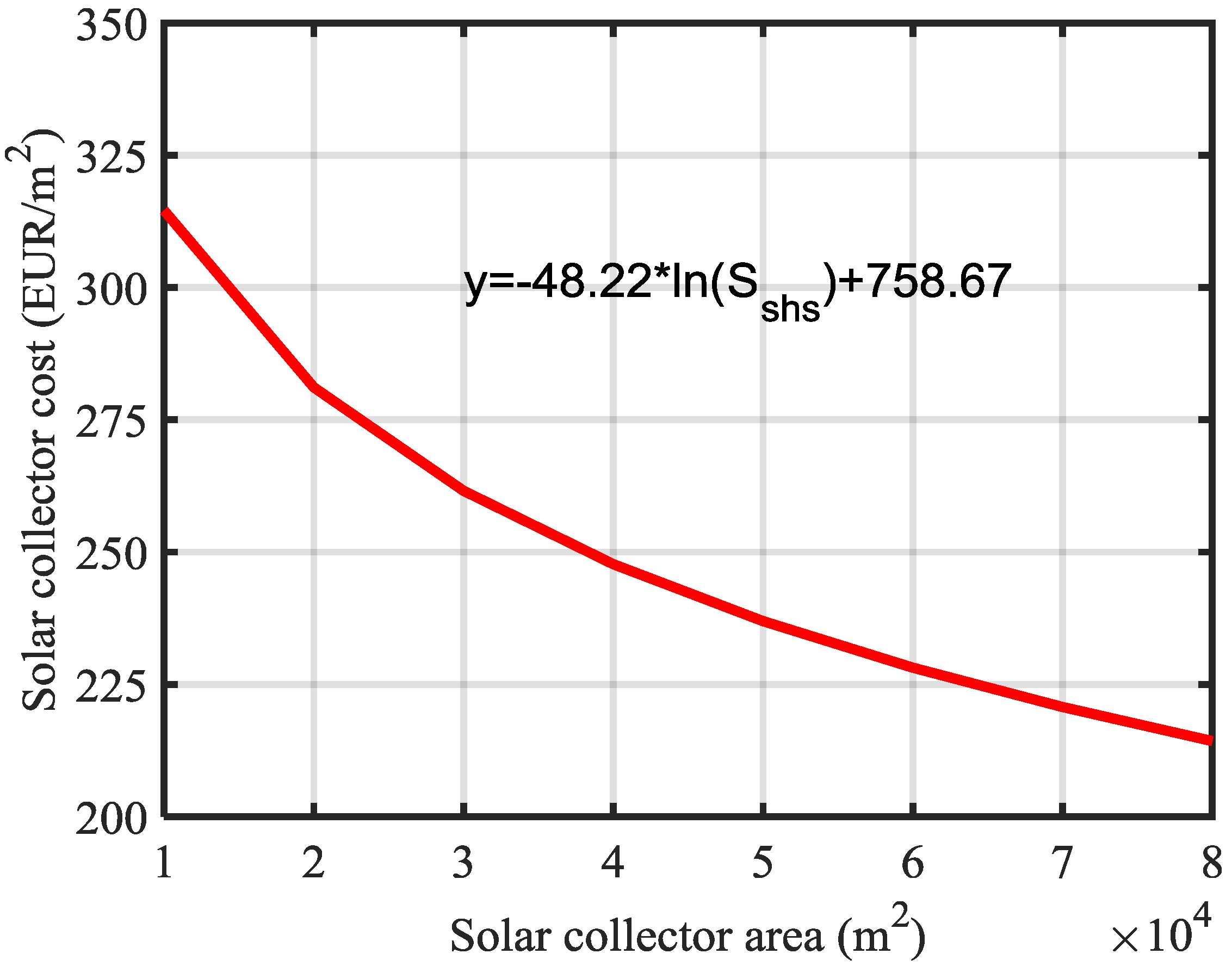 Energies 12 02826 g003